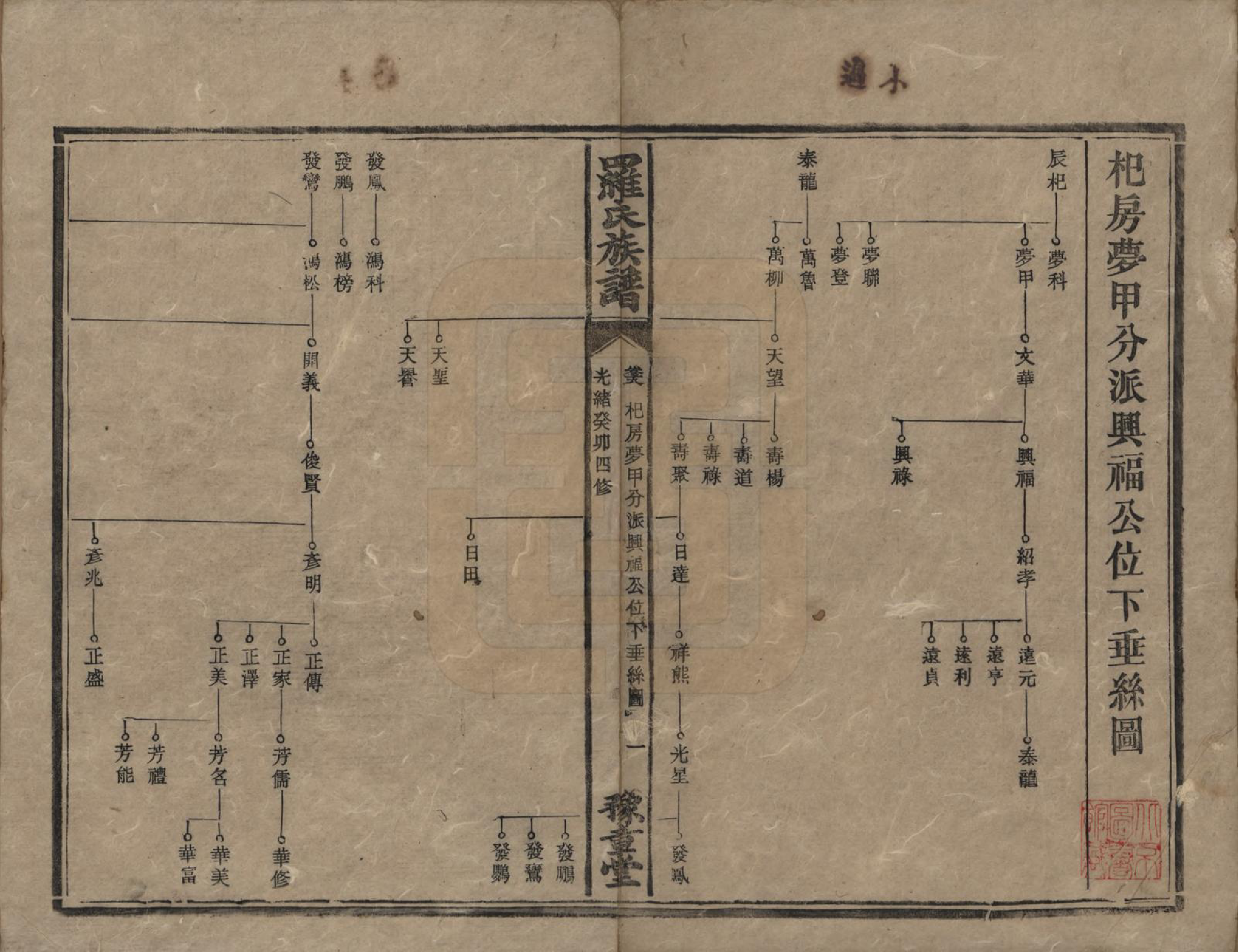 GTJP1043.罗.湖南安化等地.罗氏族谱.清光绪29年[1903]_018.pdf_第1页