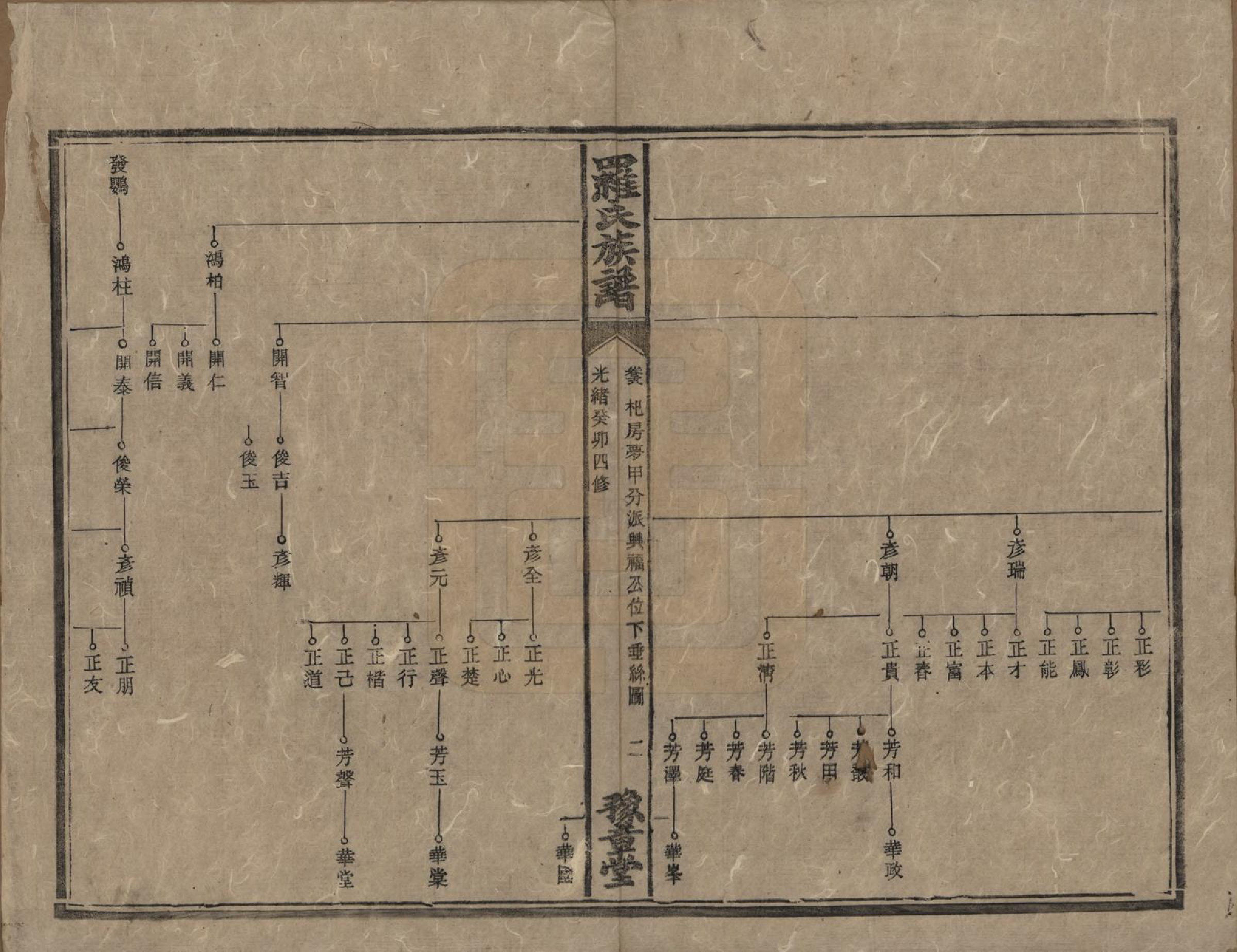 GTJP1043.罗.湖南安化等地.罗氏族谱.清光绪29年[1903]_018.pdf_第2页