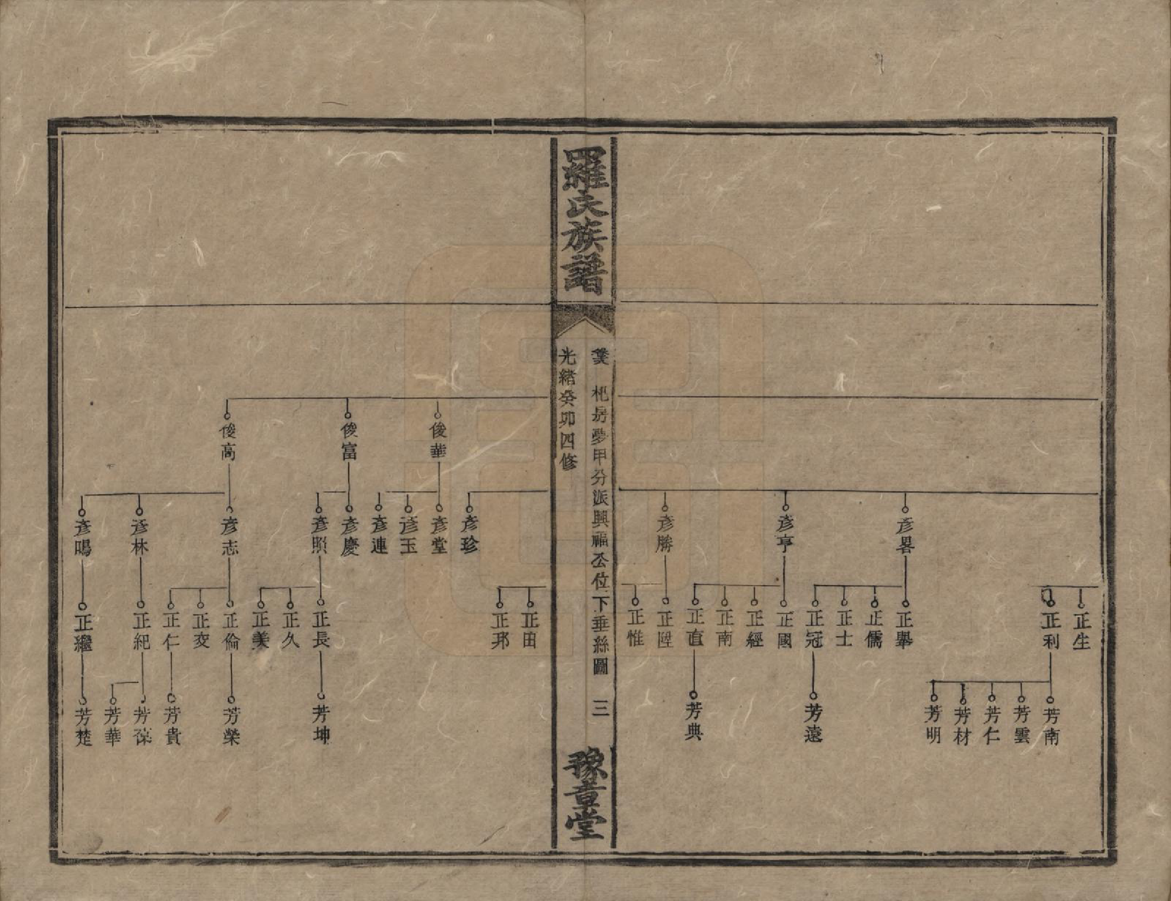 GTJP1043.罗.湖南安化等地.罗氏族谱.清光绪29年[1903]_018.pdf_第3页