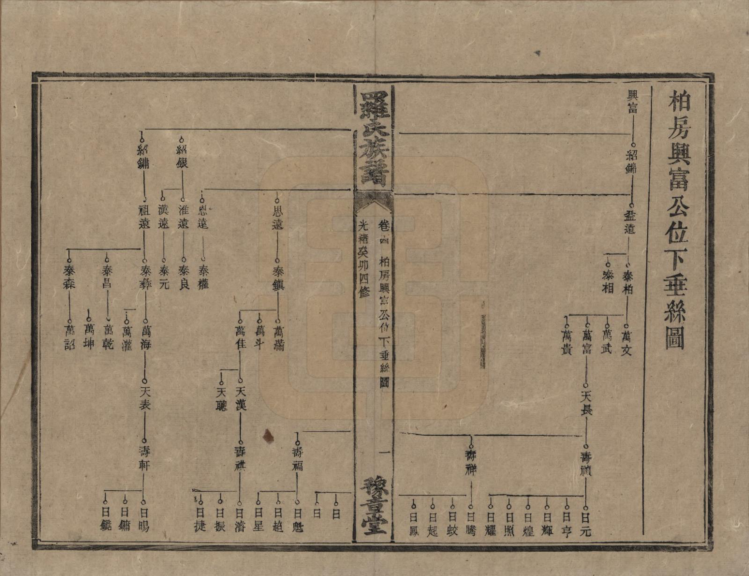 GTJP1043.罗.湖南安化等地.罗氏族谱.清光绪29年[1903]_014.pdf_第1页