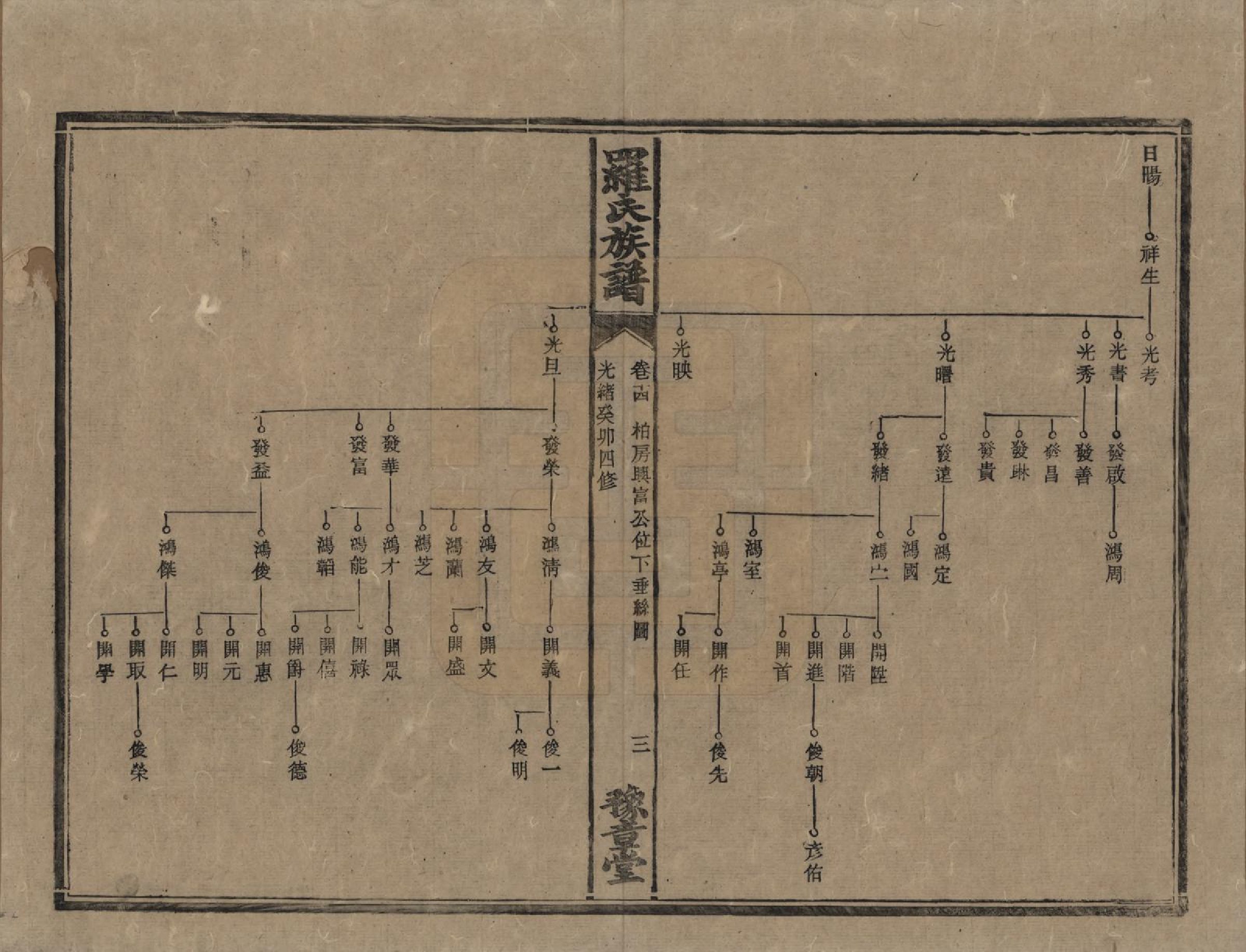 GTJP1043.罗.湖南安化等地.罗氏族谱.清光绪29年[1903]_014.pdf_第3页