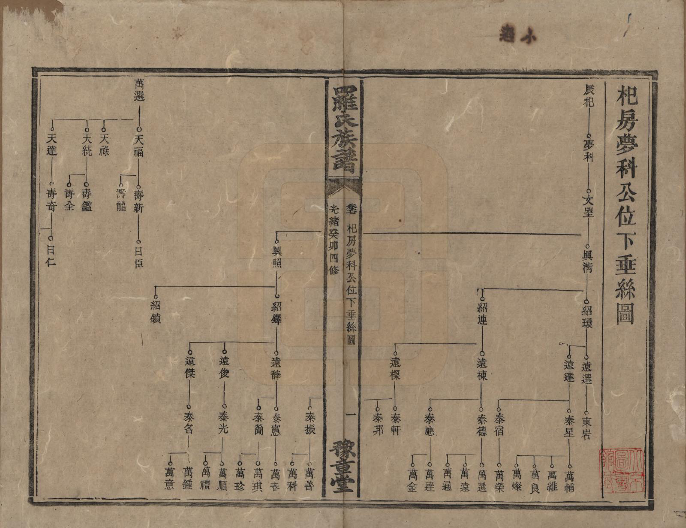 GTJP1043.罗.湖南安化等地.罗氏族谱.清光绪29年[1903]_017.pdf_第1页