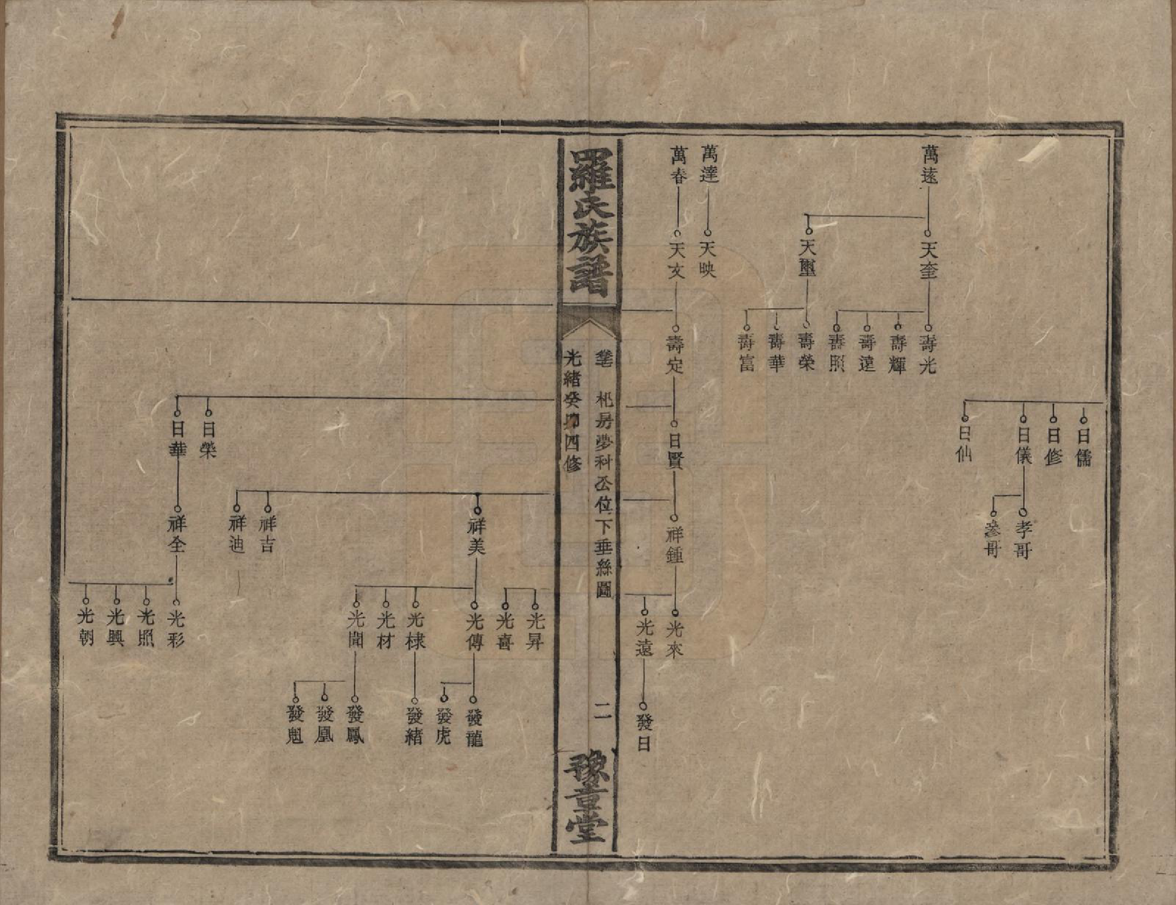 GTJP1043.罗.湖南安化等地.罗氏族谱.清光绪29年[1903]_017.pdf_第2页