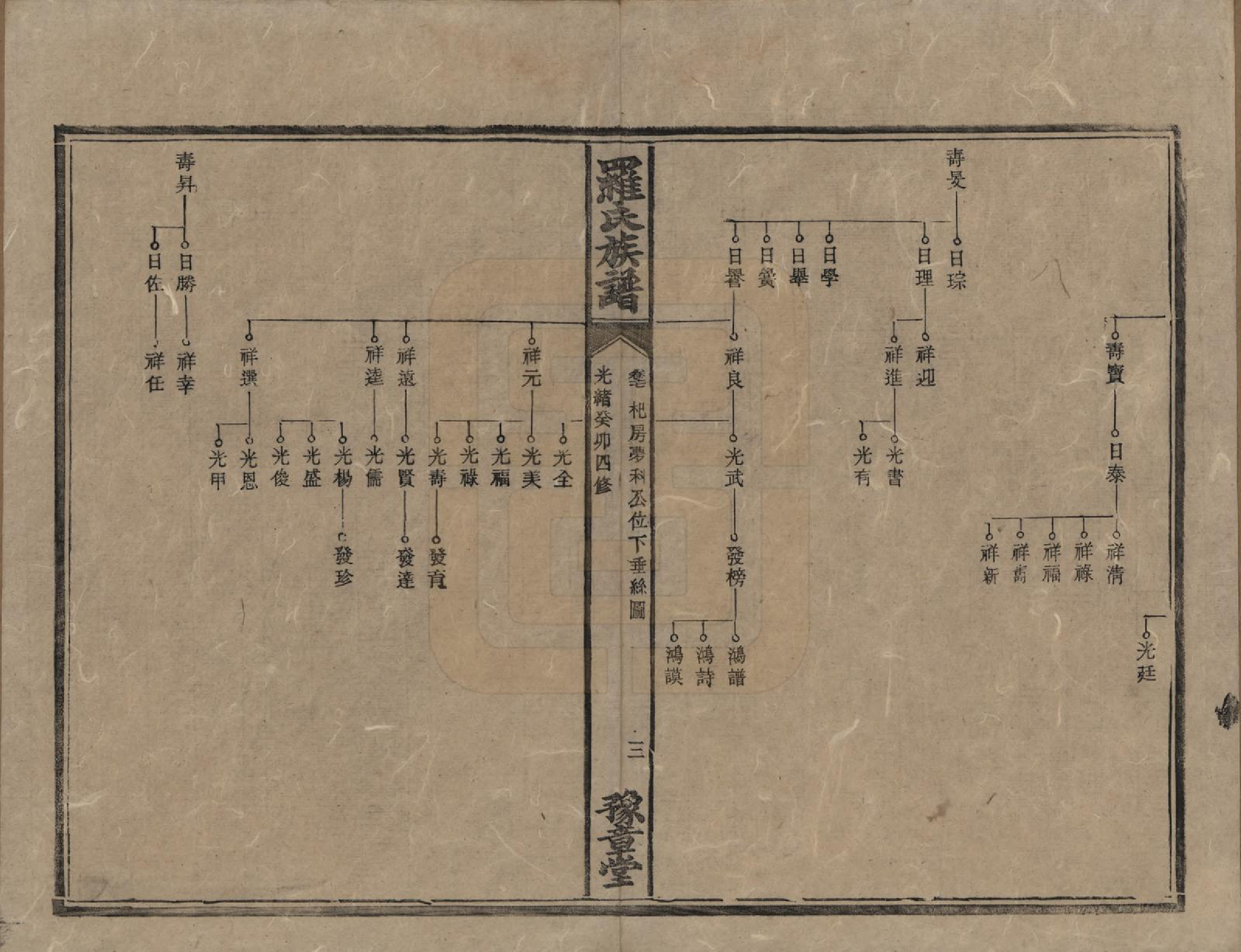 GTJP1043.罗.湖南安化等地.罗氏族谱.清光绪29年[1903]_017.pdf_第3页