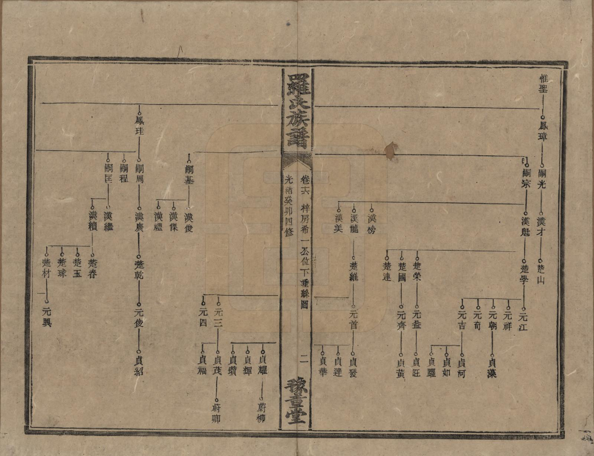 GTJP1043.罗.湖南安化等地.罗氏族谱.清光绪29年[1903]_016.pdf_第2页