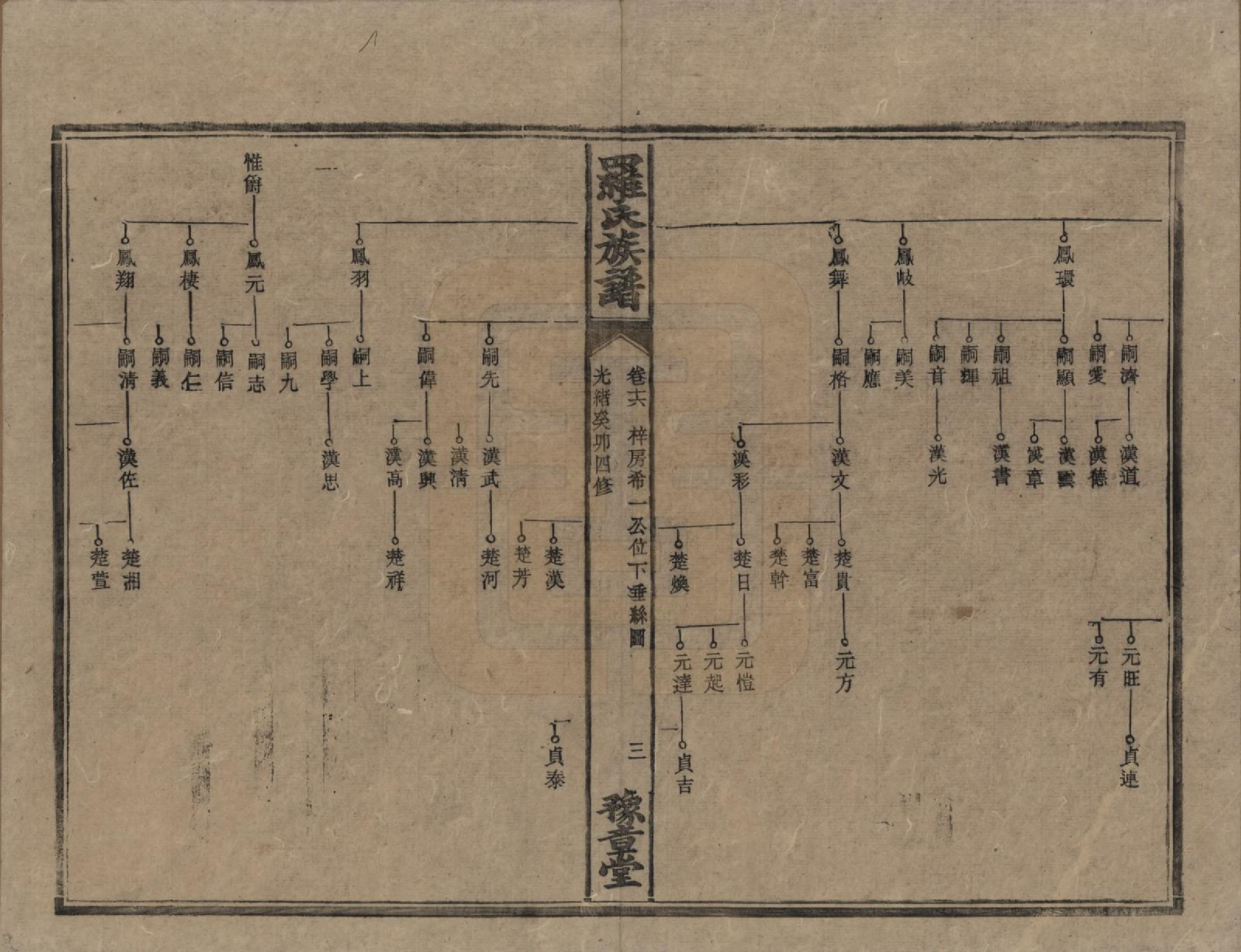 GTJP1043.罗.湖南安化等地.罗氏族谱.清光绪29年[1903]_016.pdf_第3页