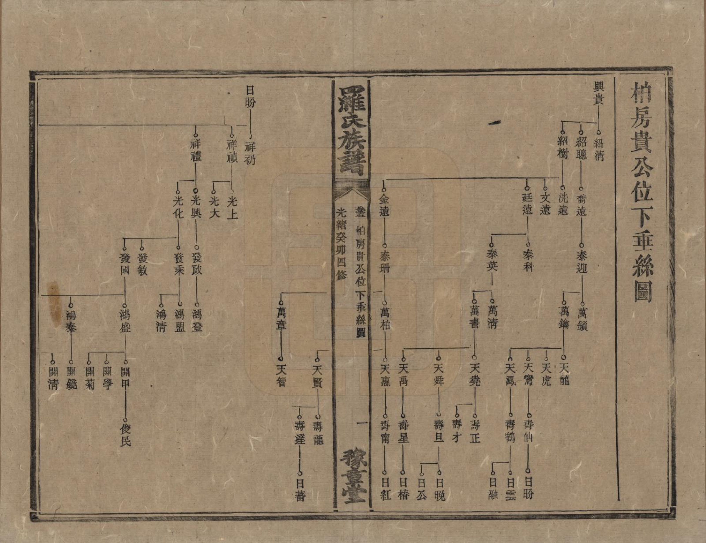 GTJP1043.罗.湖南安化等地.罗氏族谱.清光绪29年[1903]_015.pdf_第1页