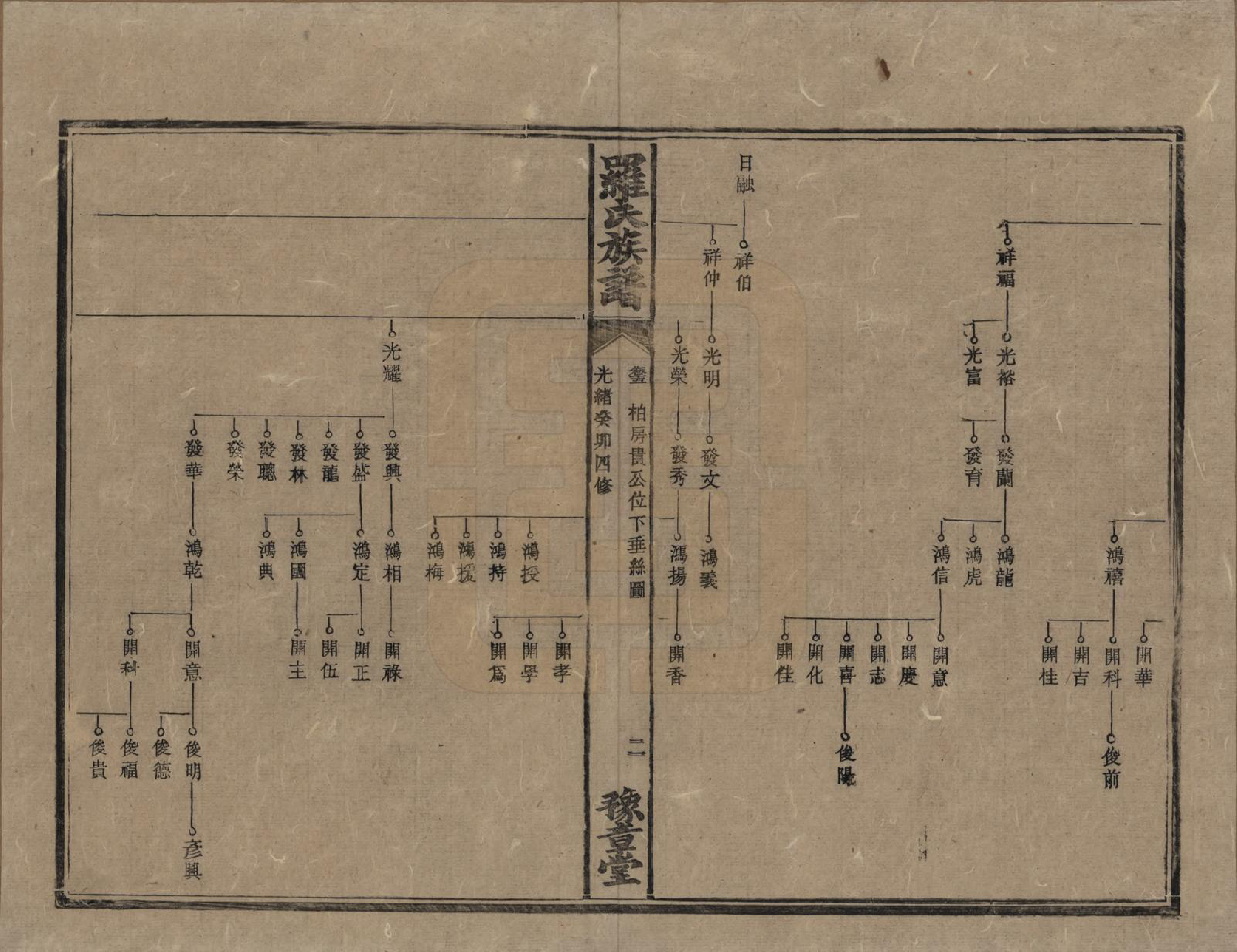 GTJP1043.罗.湖南安化等地.罗氏族谱.清光绪29年[1903]_015.pdf_第2页