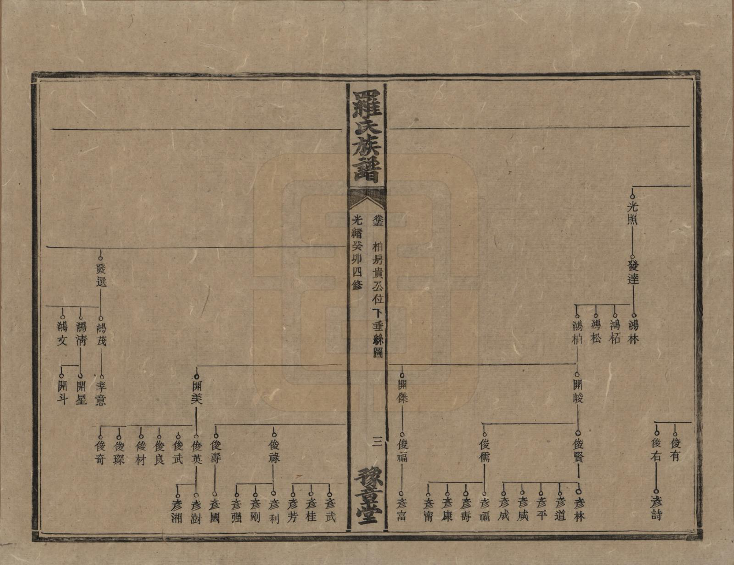 GTJP1043.罗.湖南安化等地.罗氏族谱.清光绪29年[1903]_015.pdf_第3页