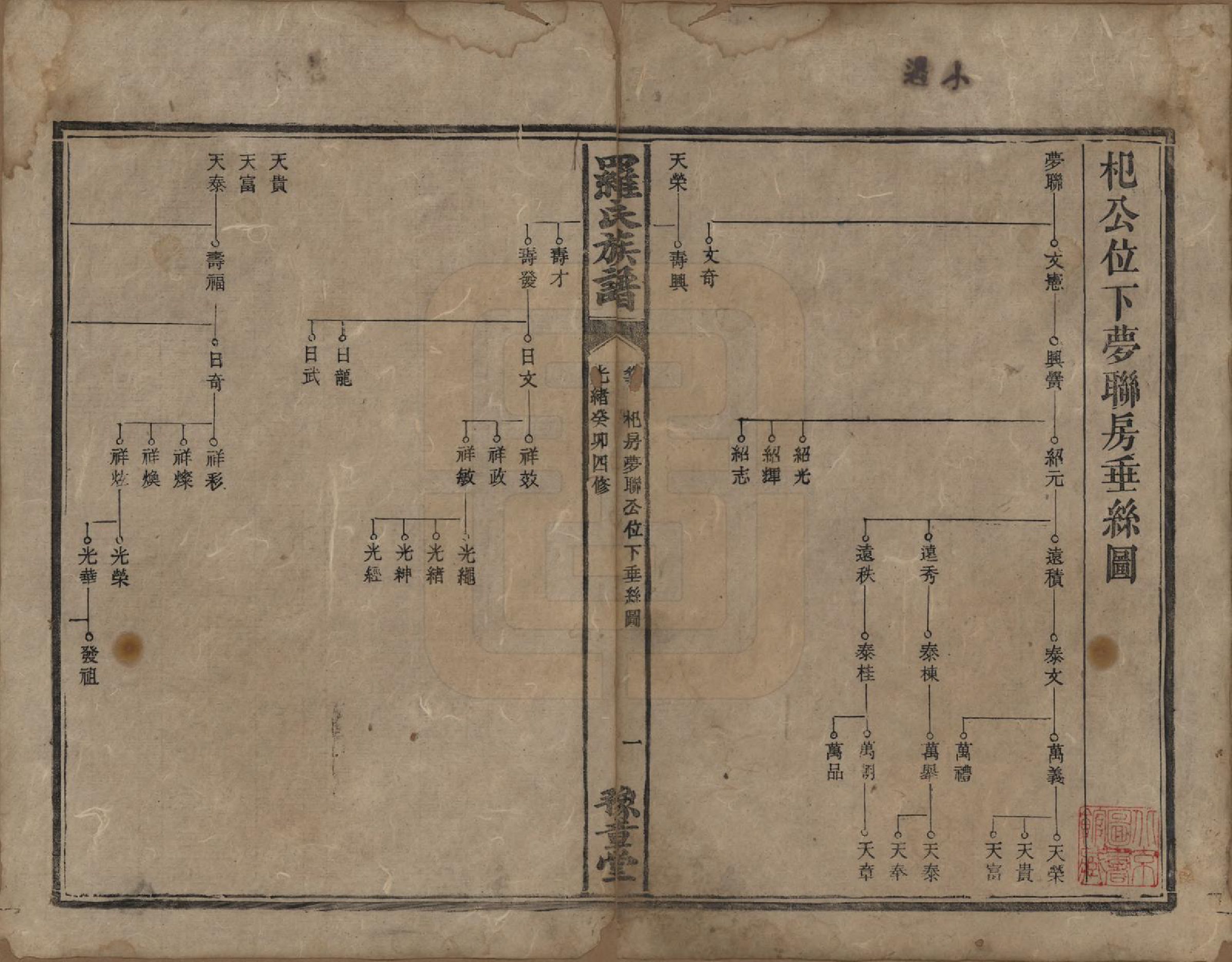 GTJP1043.罗.湖南安化等地.罗氏族谱.清光绪29年[1903]_019.pdf_第1页