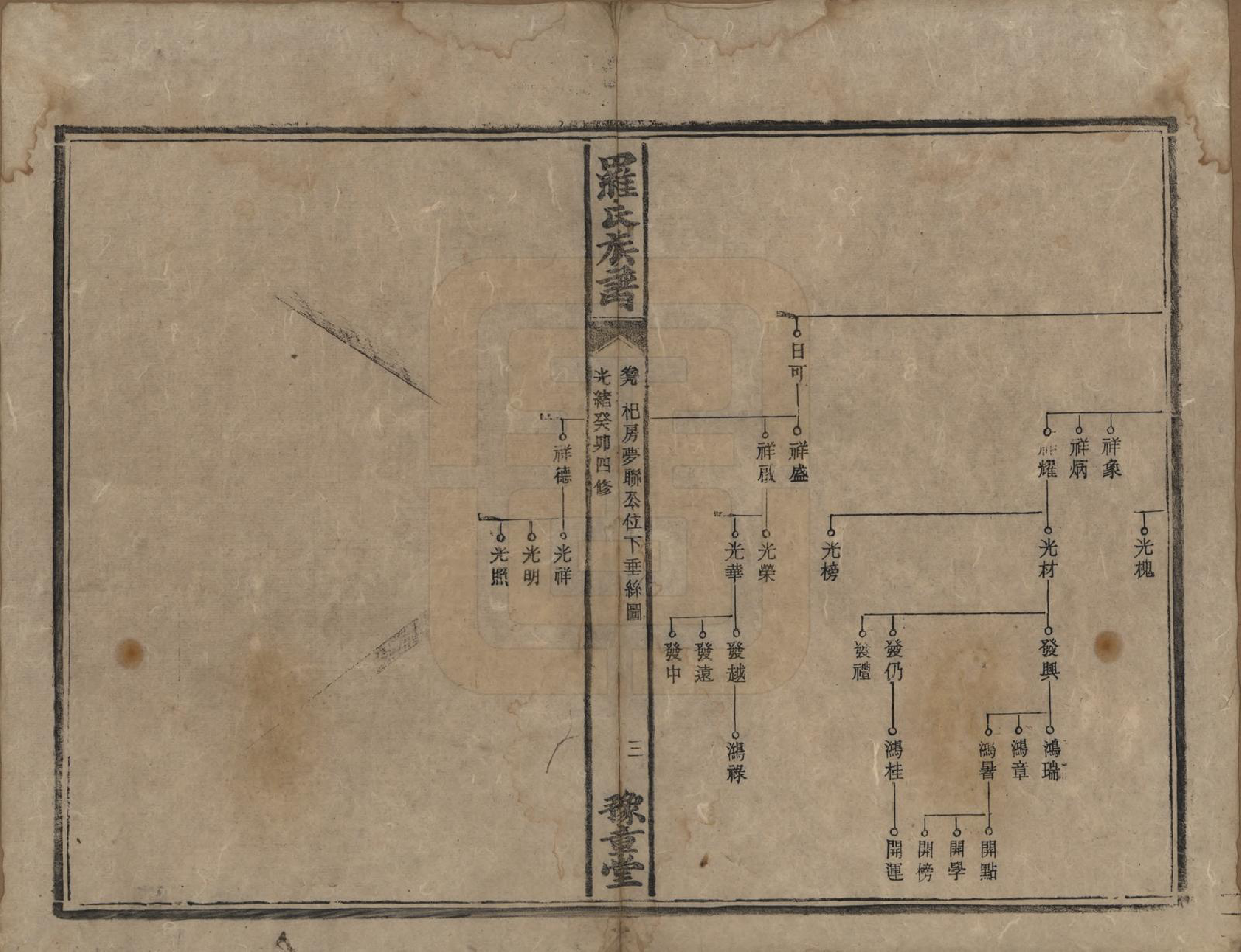 GTJP1043.罗.湖南安化等地.罗氏族谱.清光绪29年[1903]_019.pdf_第3页