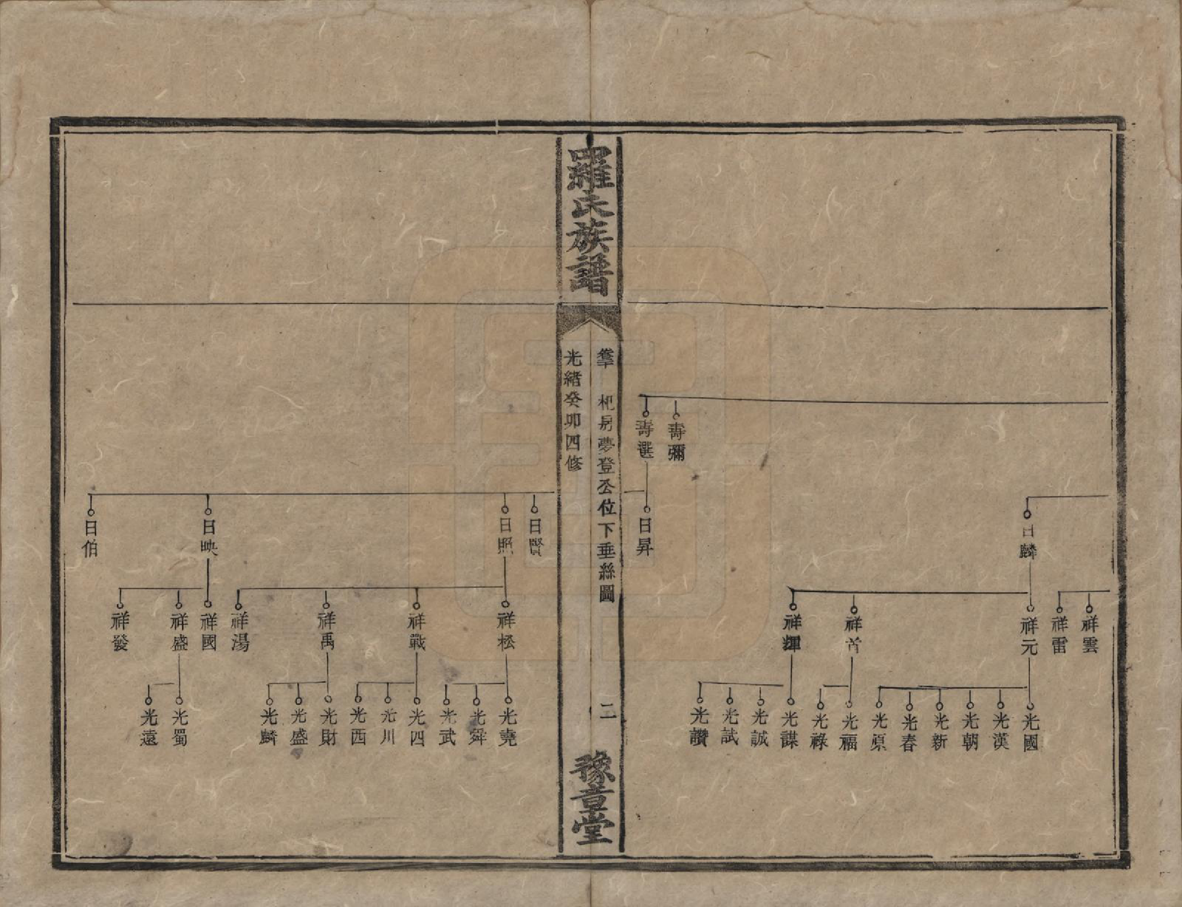 GTJP1043.罗.湖南安化等地.罗氏族谱.清光绪29年[1903]_020.pdf_第2页