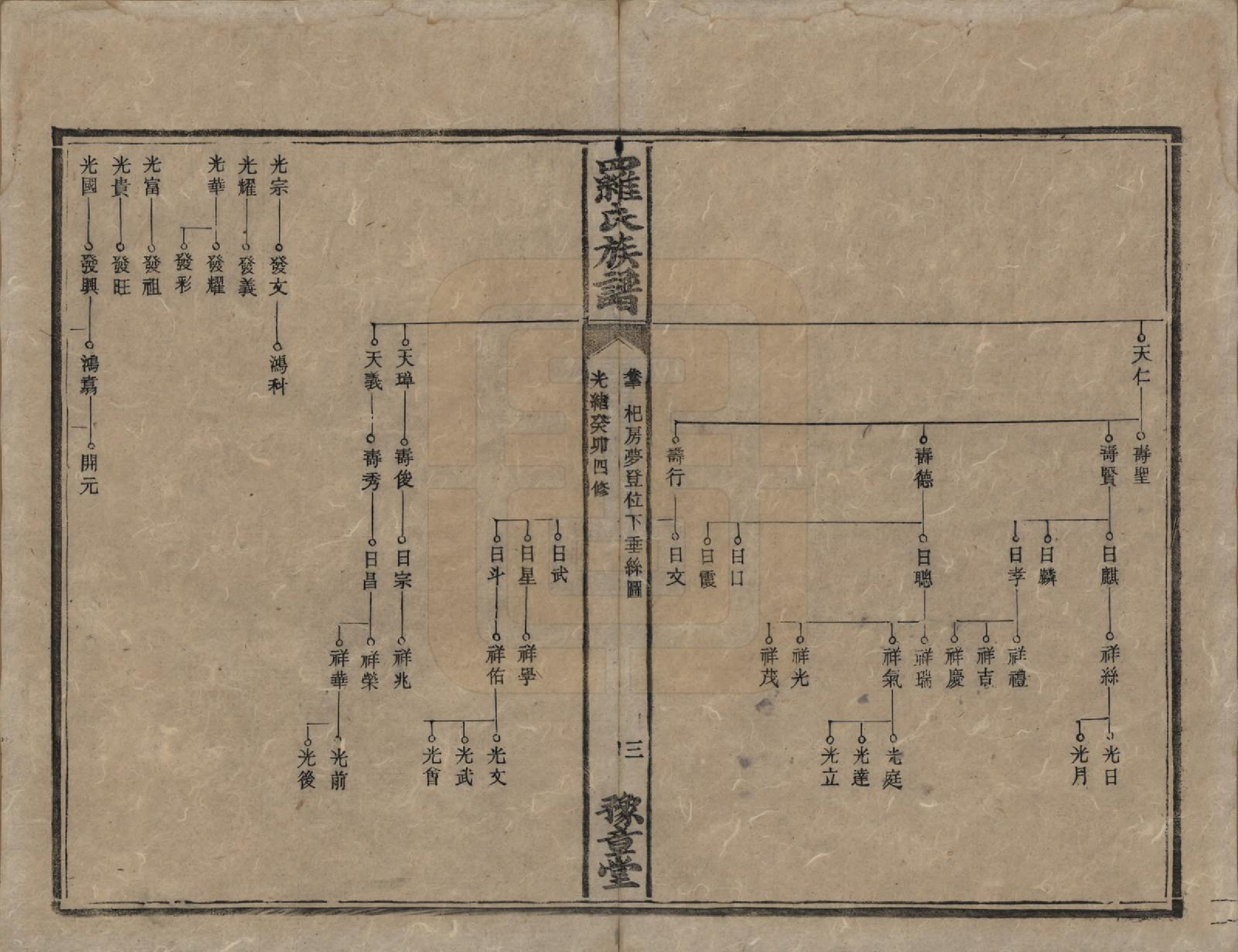 GTJP1043.罗.湖南安化等地.罗氏族谱.清光绪29年[1903]_020.pdf_第3页