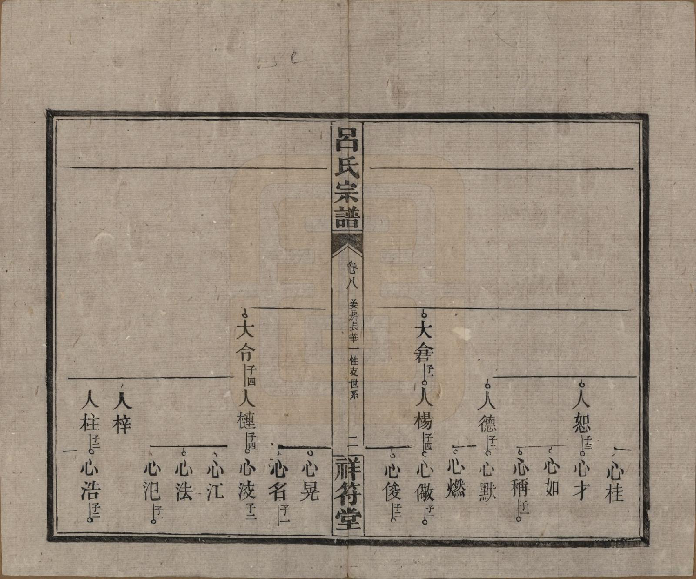 GTJP1047.吕.湖南常德.祥符吕氏四修宗谱.民国11年[1922]_008.pdf_第2页