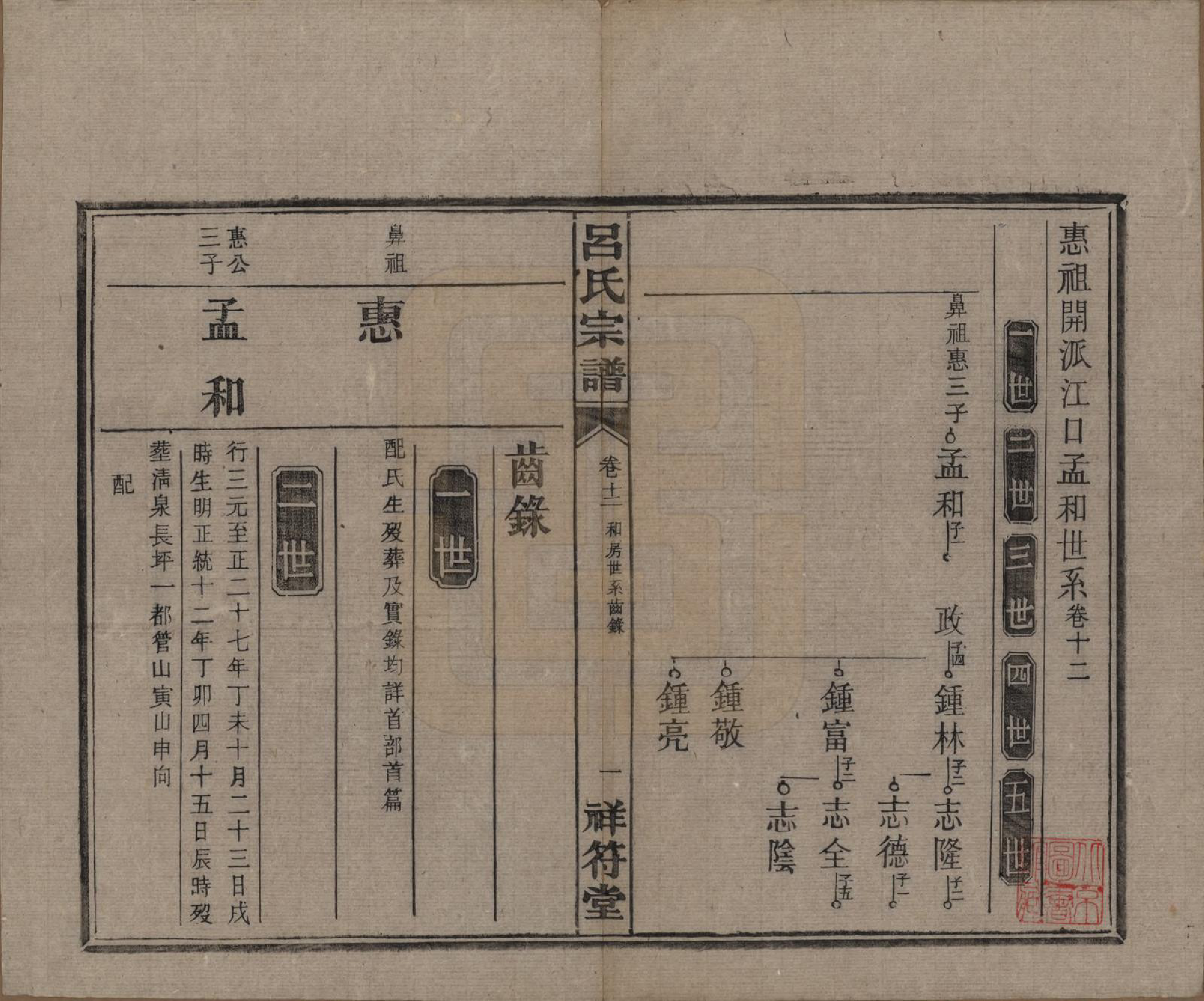 GTJP1047.吕.湖南常德.祥符吕氏四修宗谱.民国11年[1922]_012.pdf_第1页