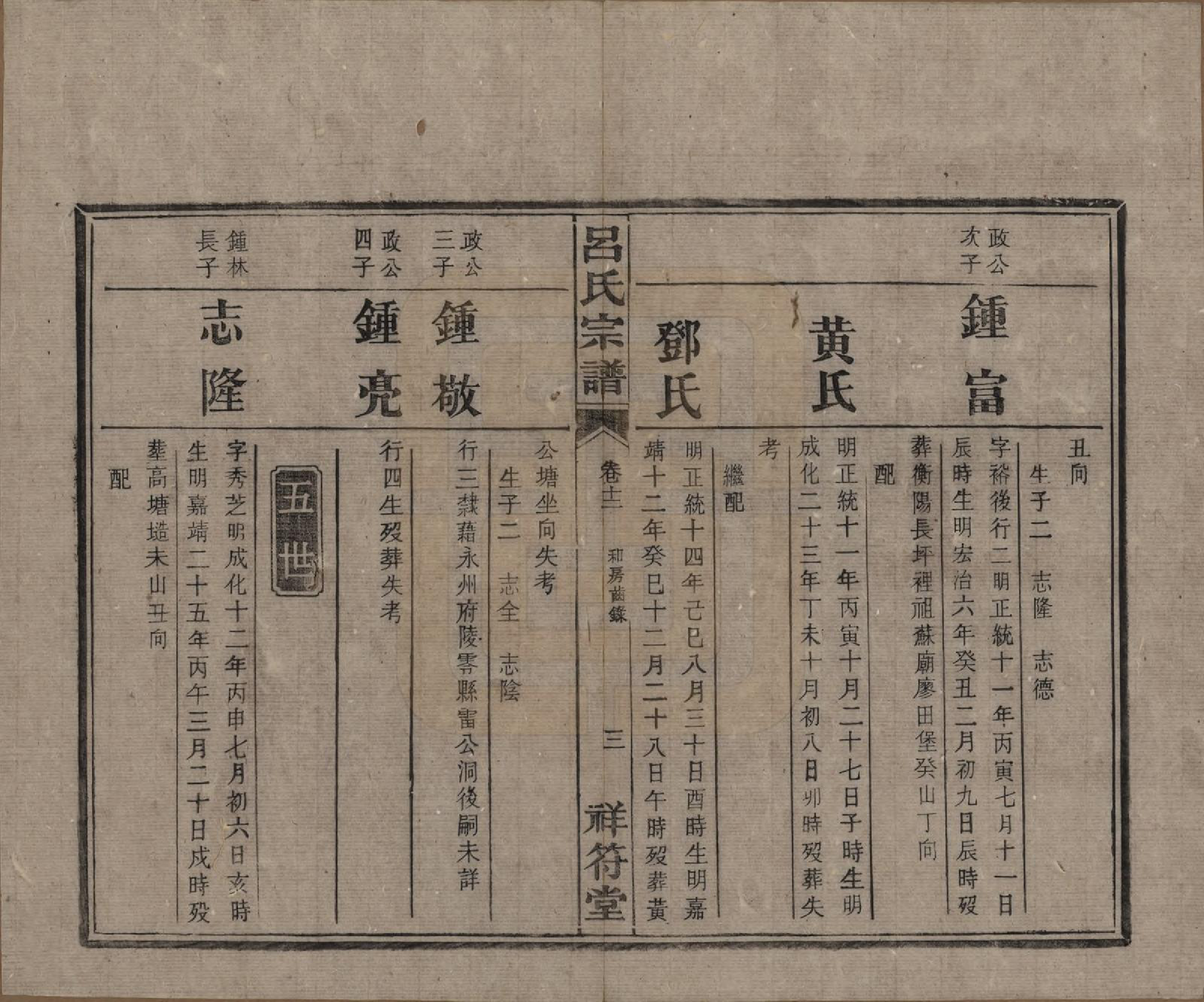 GTJP1047.吕.湖南常德.祥符吕氏四修宗谱.民国11年[1922]_012.pdf_第3页