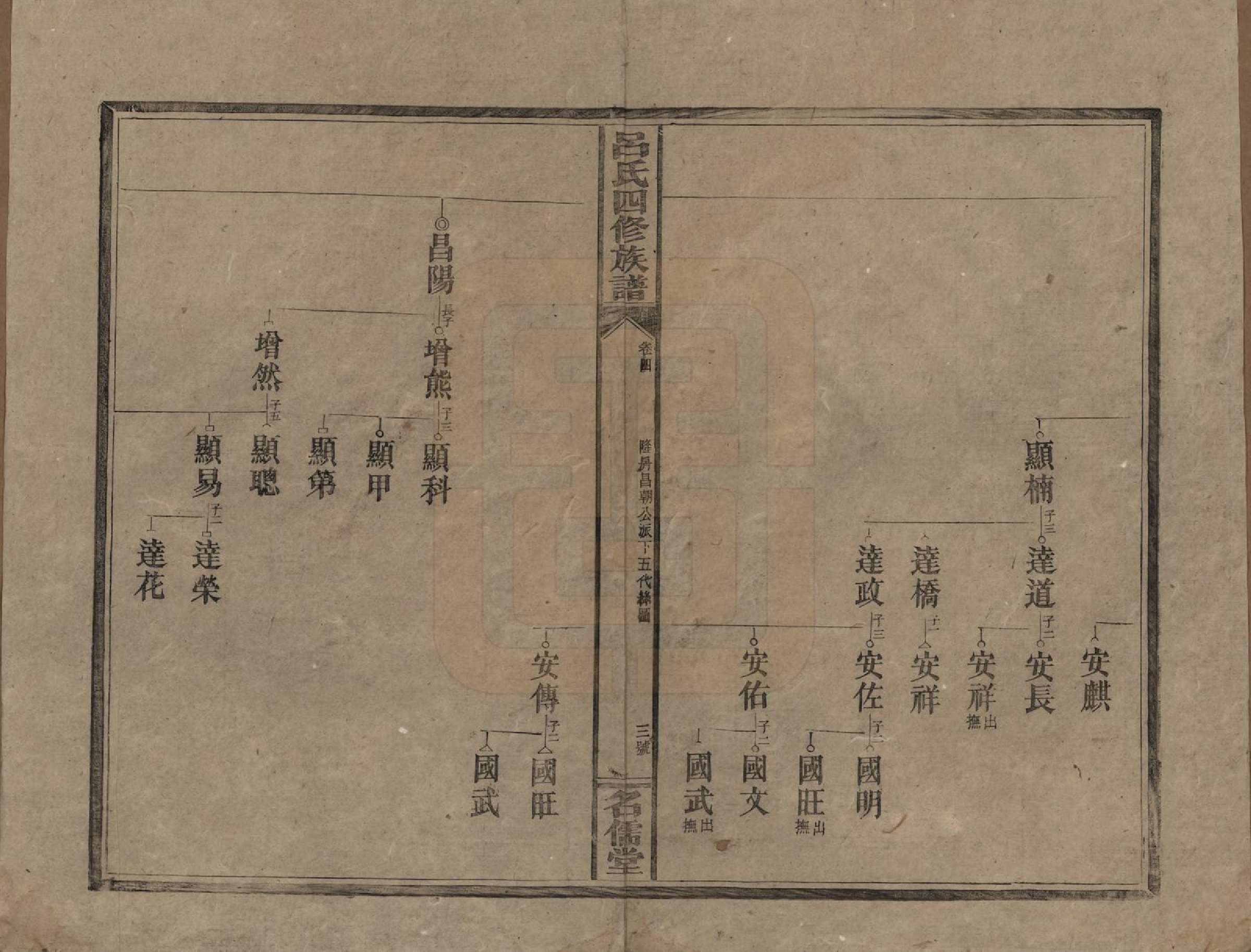 GTJP1048.吕.湖南邵阳.邵东吕氏四修族谱.民国18年(1929)_004.pdf_第3页