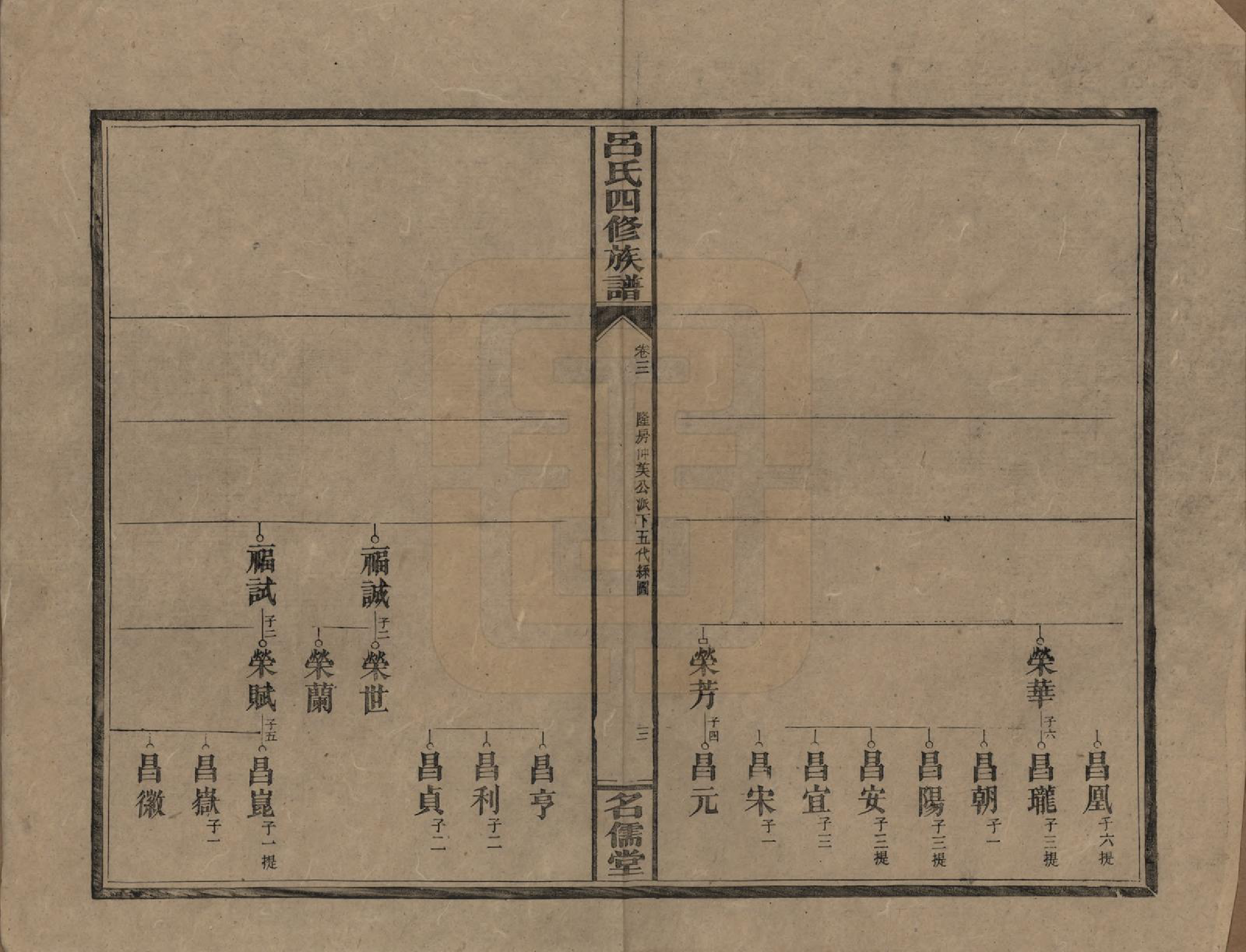 GTJP1048.吕.湖南邵阳.邵东吕氏四修族谱.民国18年(1929)_003.pdf_第3页