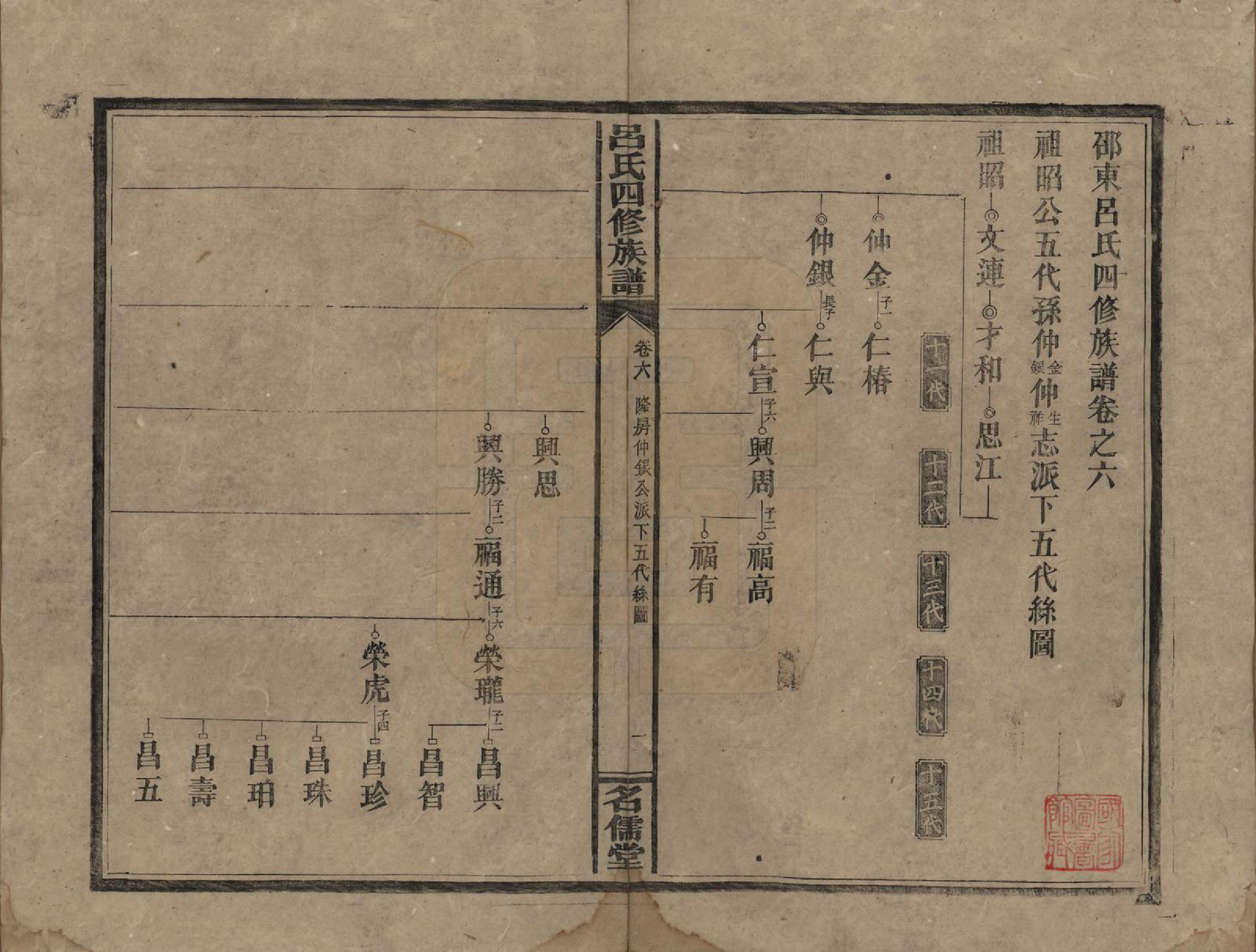 GTJP1048.吕.湖南邵阳.邵东吕氏四修族谱.民国18年(1929)_006.pdf_第1页