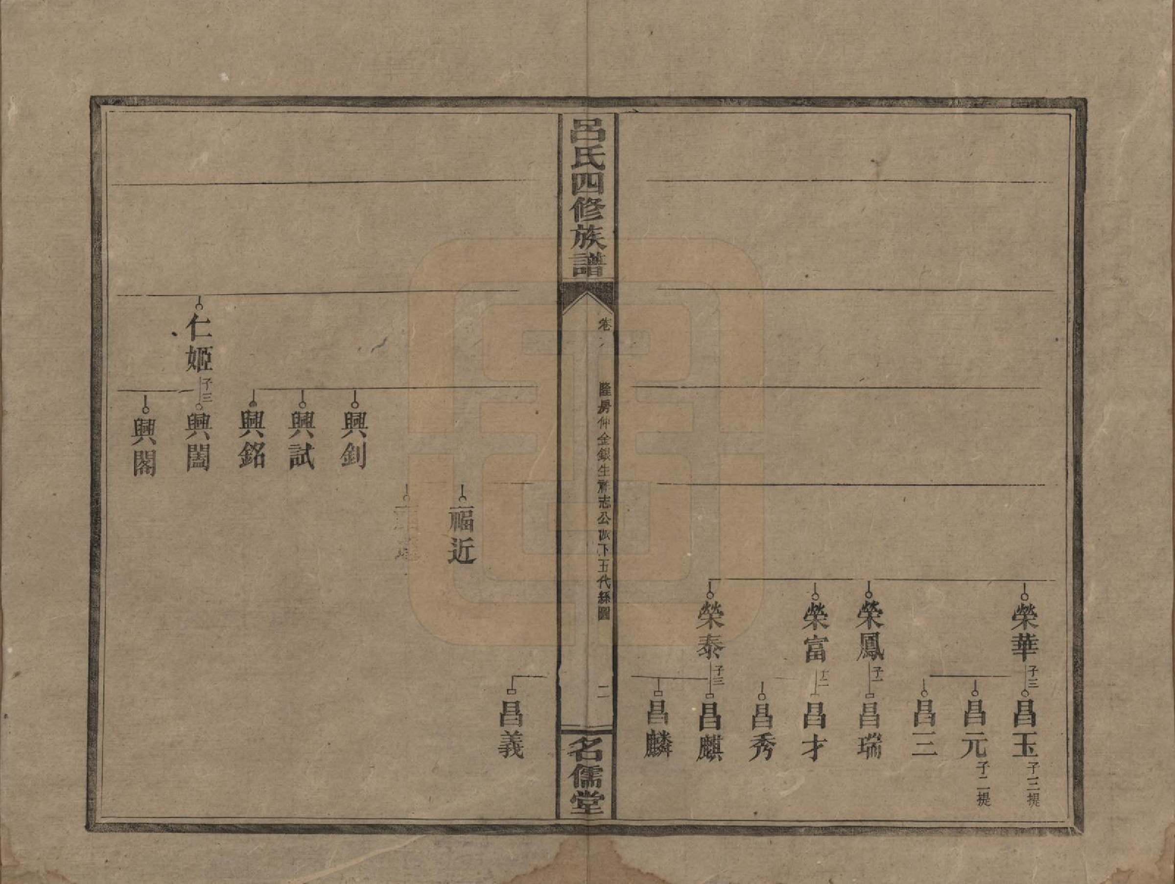 GTJP1048.吕.湖南邵阳.邵东吕氏四修族谱.民国18年(1929)_006.pdf_第2页