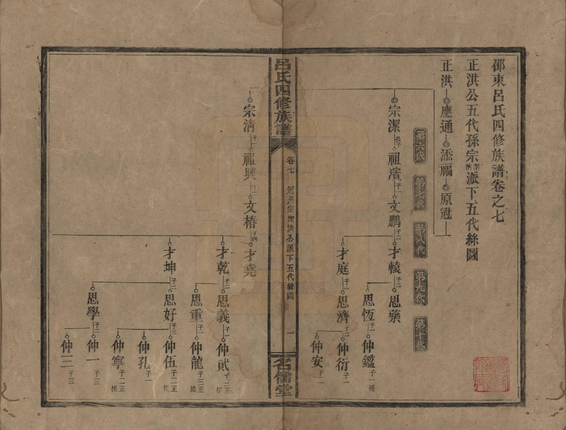 GTJP1048.吕.湖南邵阳.邵东吕氏四修族谱.民国18年(1929)_007.pdf_第1页