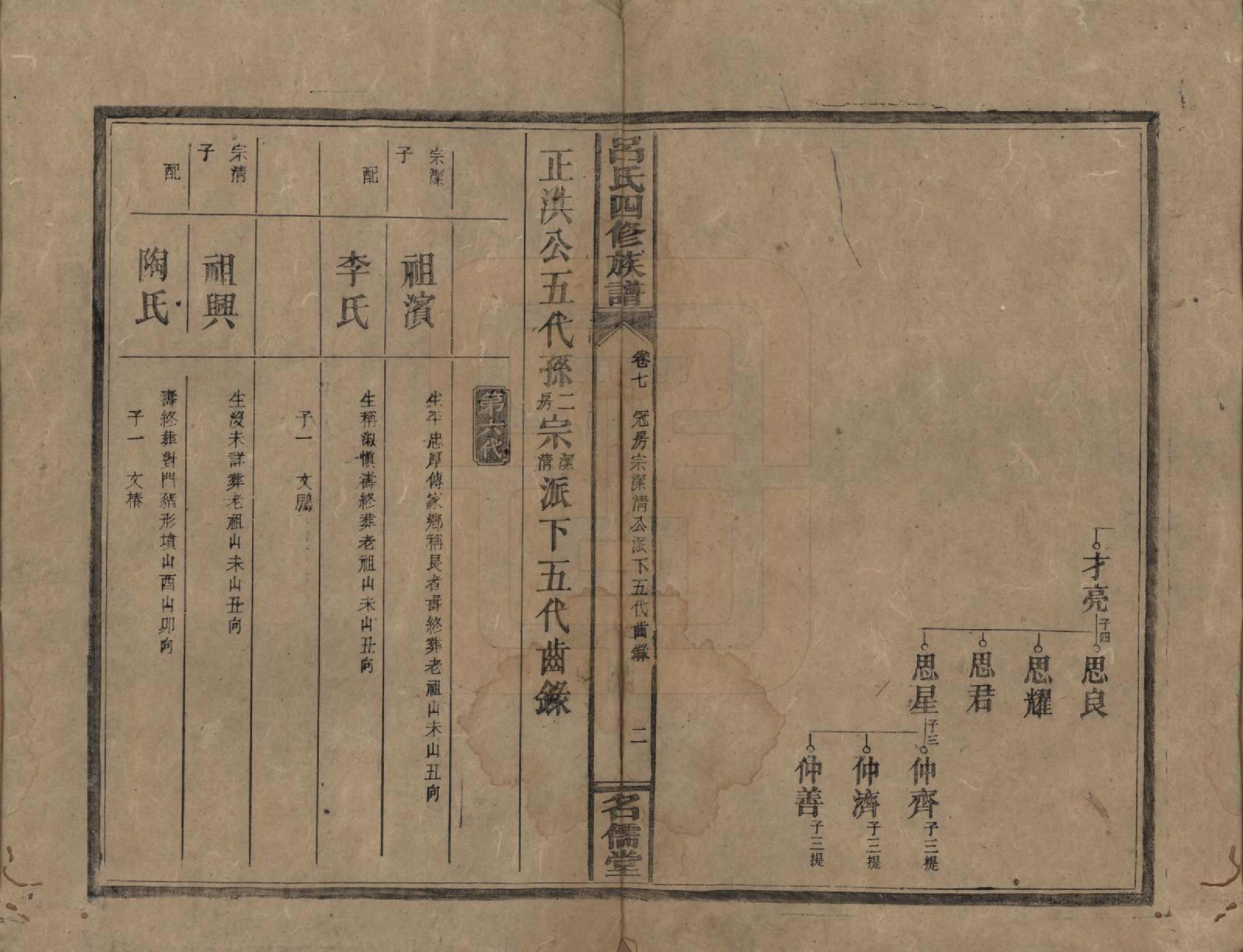 GTJP1048.吕.湖南邵阳.邵东吕氏四修族谱.民国18年(1929)_007.pdf_第2页