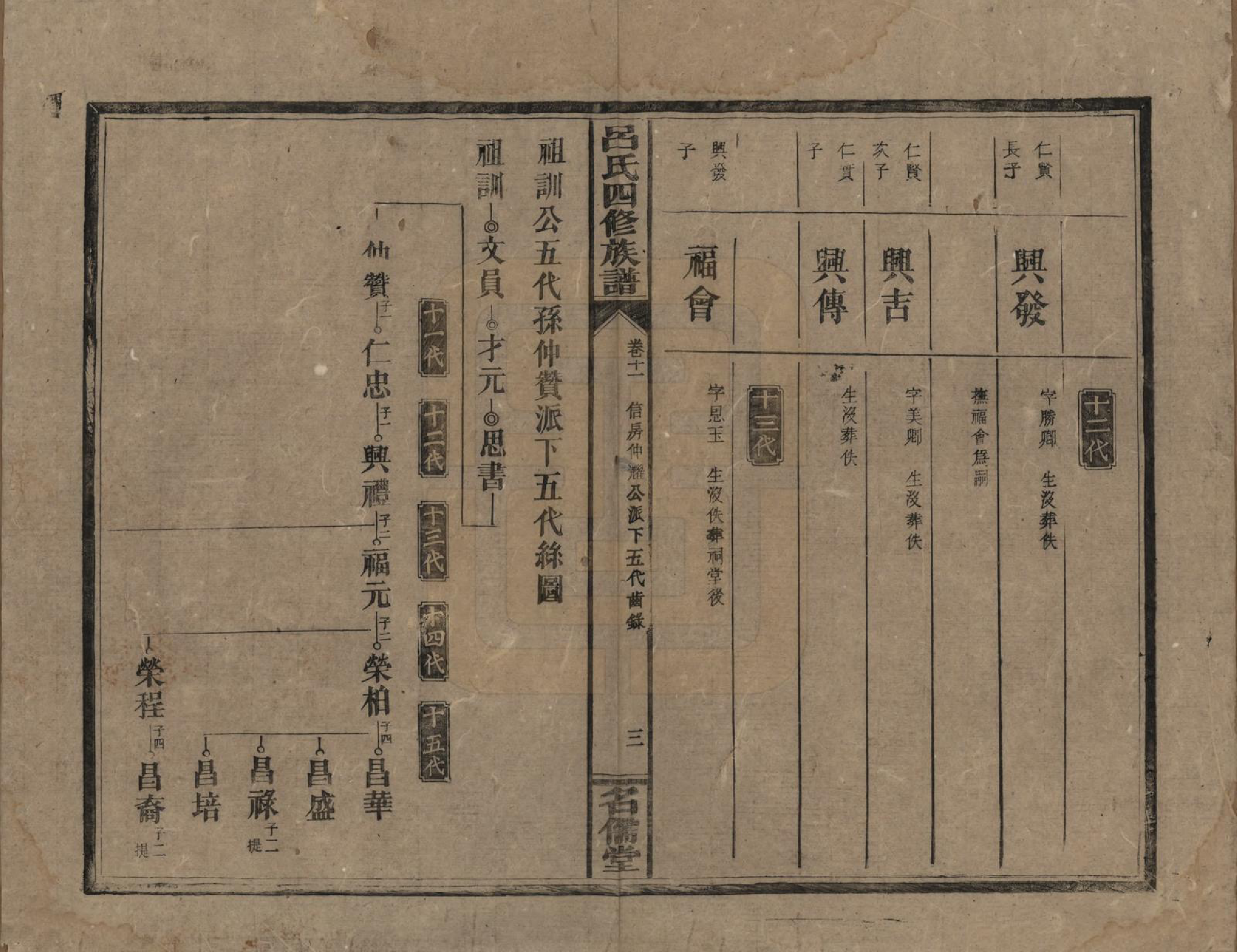 GTJP1048.吕.湖南邵阳.邵东吕氏四修族谱.民国18年(1929)_011.pdf_第3页