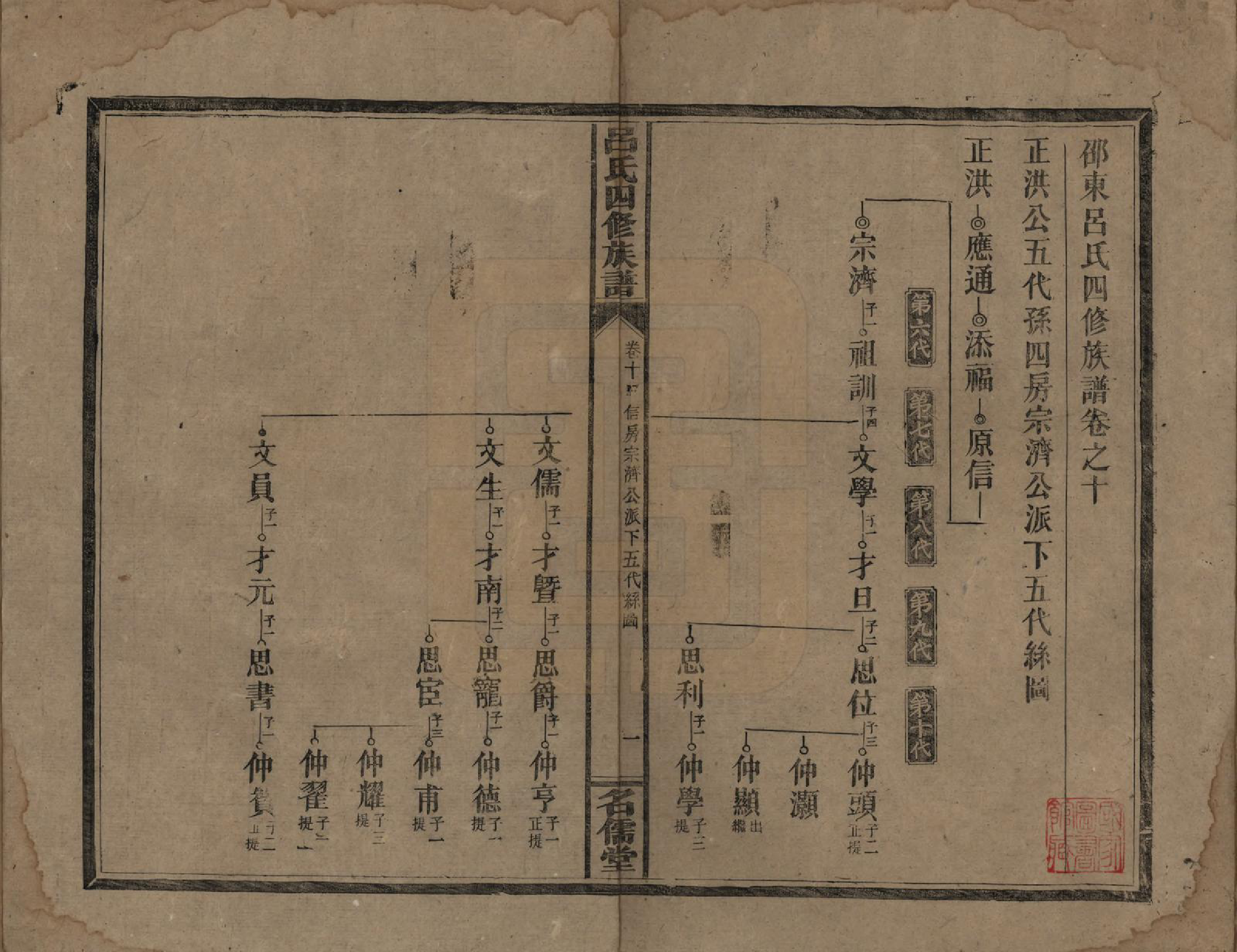 GTJP1048.吕.湖南邵阳.邵东吕氏四修族谱.民国18年(1929)_010.pdf_第1页