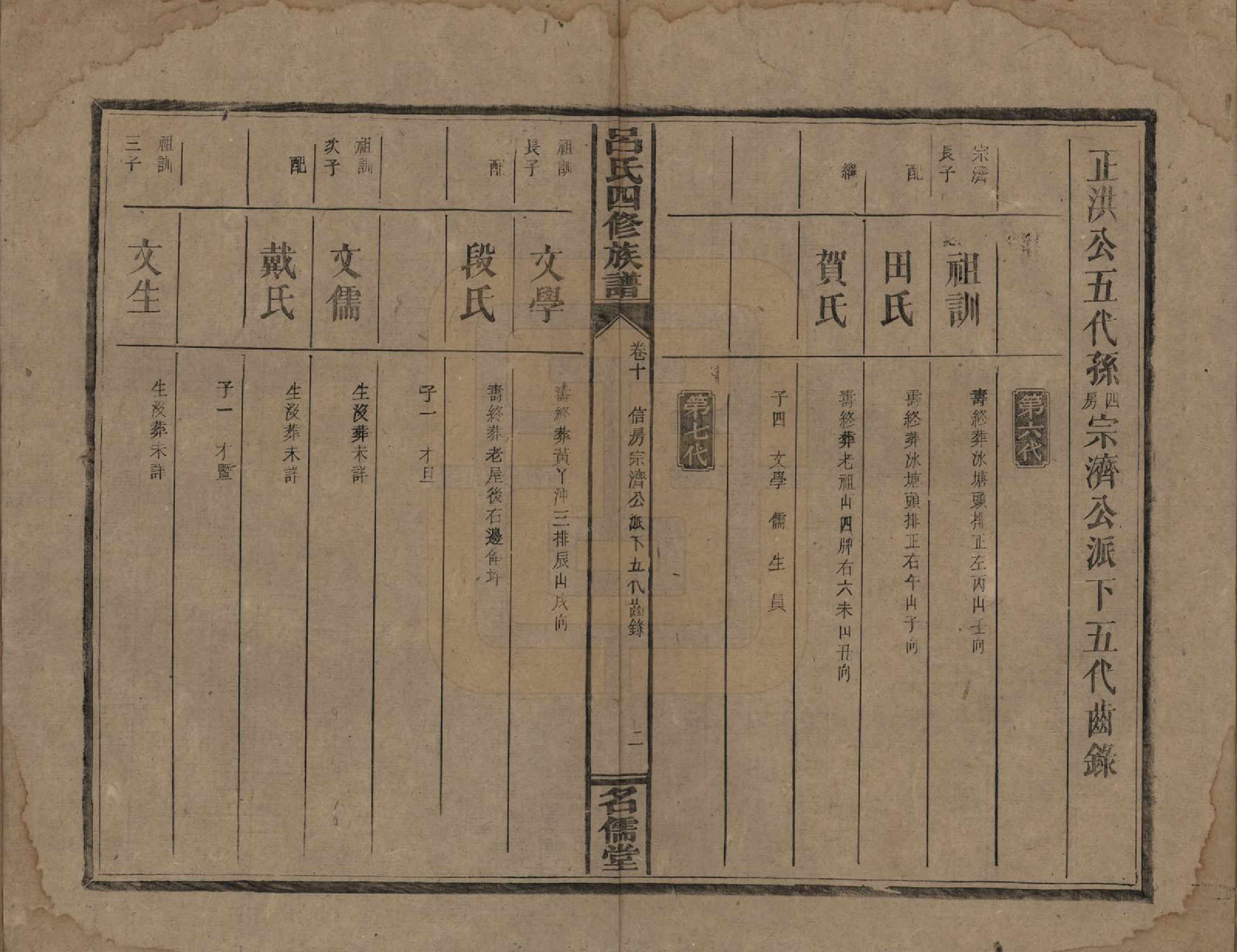 GTJP1048.吕.湖南邵阳.邵东吕氏四修族谱.民国18年(1929)_010.pdf_第2页