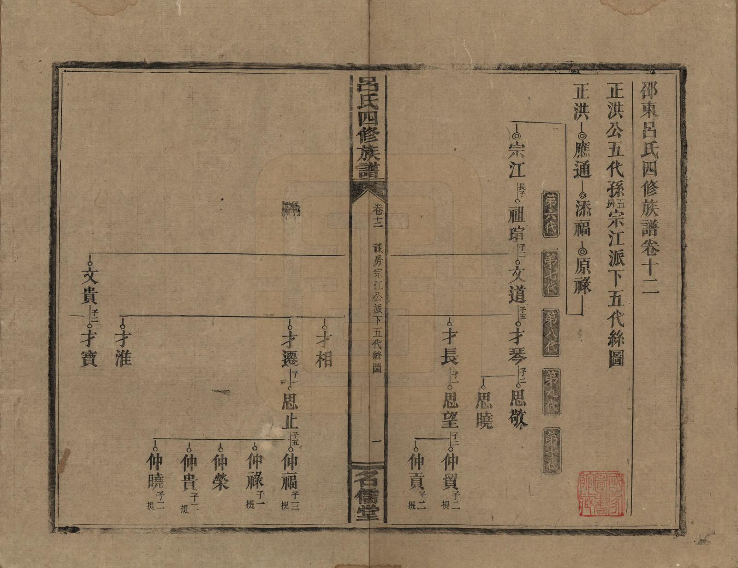 GTJP1048.吕.湖南邵阳.邵东吕氏四修族谱.民国18年(1929)_012.pdf_第1页