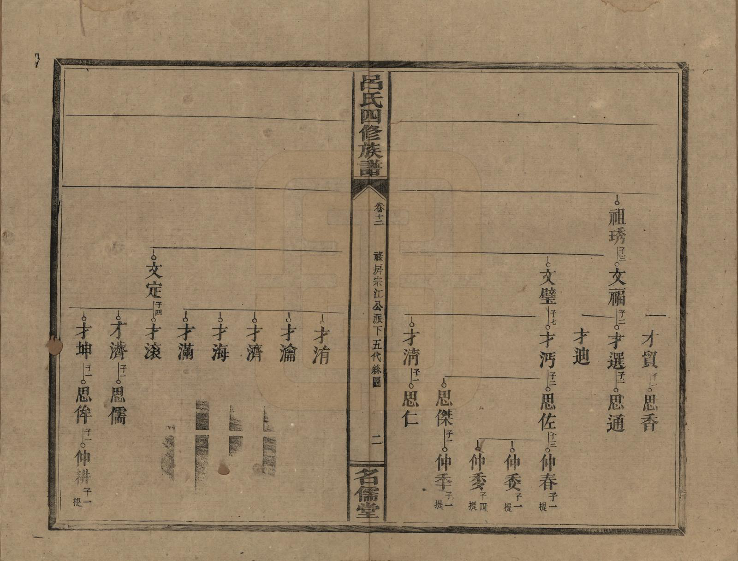 GTJP1048.吕.湖南邵阳.邵东吕氏四修族谱.民国18年(1929)_012.pdf_第2页