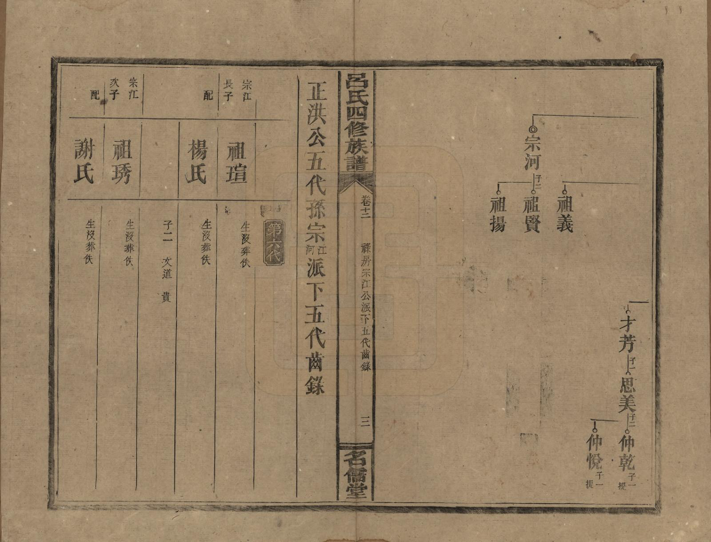 GTJP1048.吕.湖南邵阳.邵东吕氏四修族谱.民国18年(1929)_012.pdf_第3页