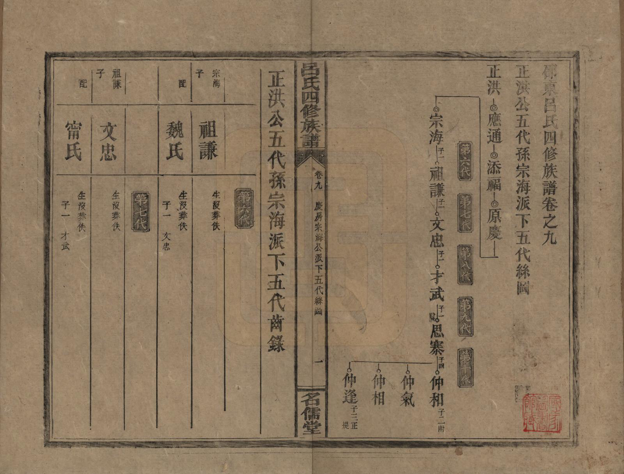 GTJP1048.吕.湖南邵阳.邵东吕氏四修族谱.民国18年(1929)_009.pdf_第1页