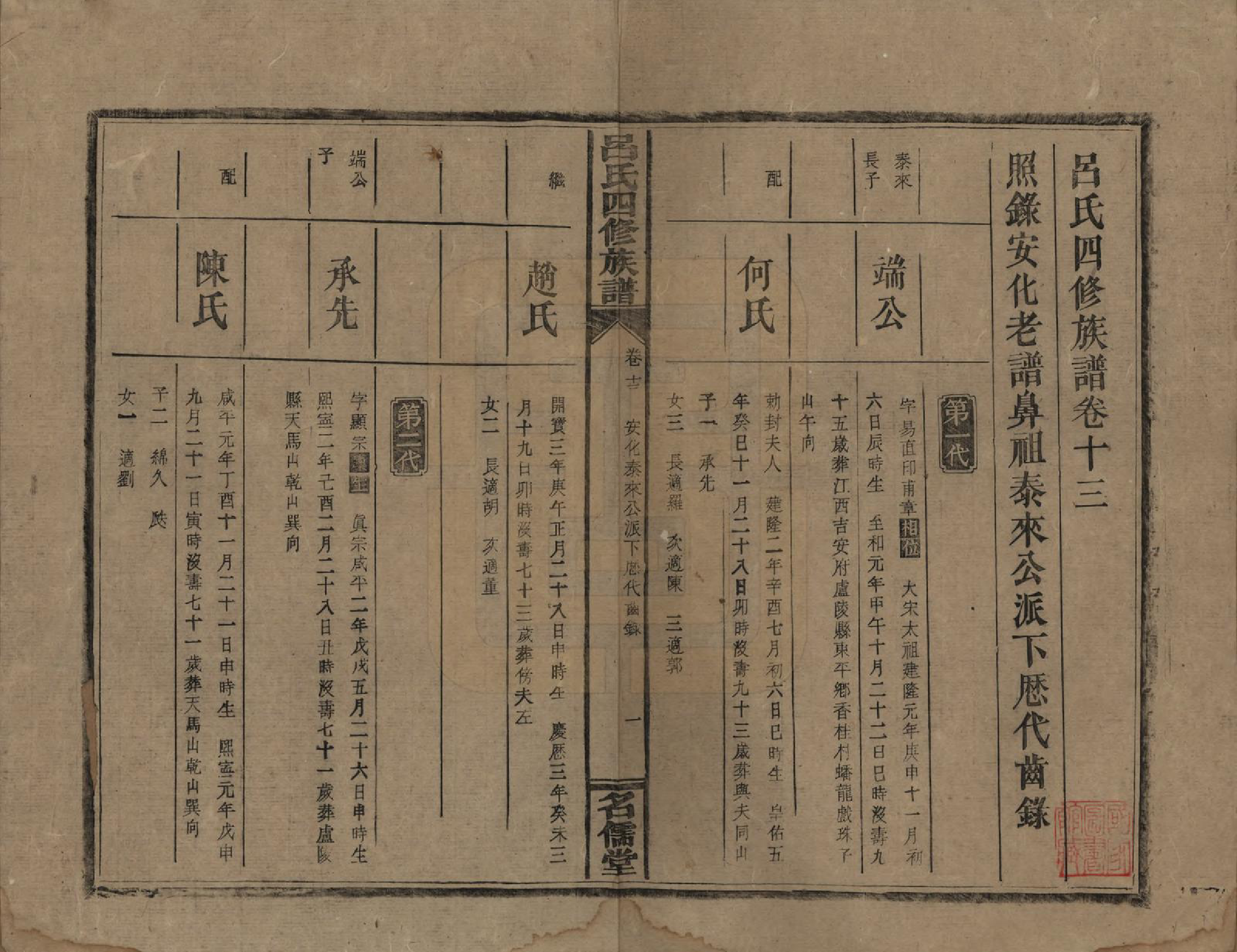 GTJP1048.吕.湖南邵阳.邵东吕氏四修族谱.民国18年(1929)_013.pdf_第1页