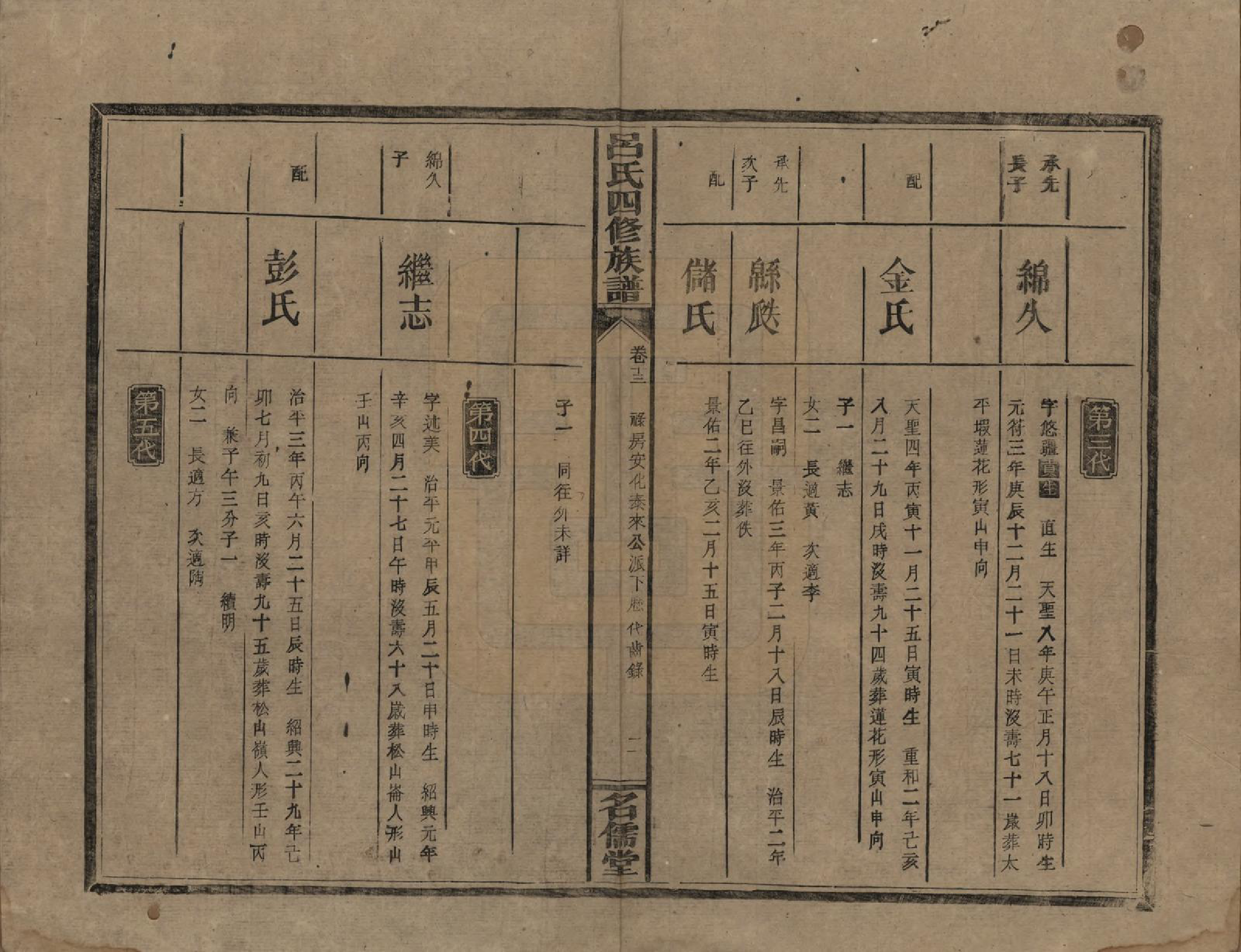 GTJP1048.吕.湖南邵阳.邵东吕氏四修族谱.民国18年(1929)_013.pdf_第2页