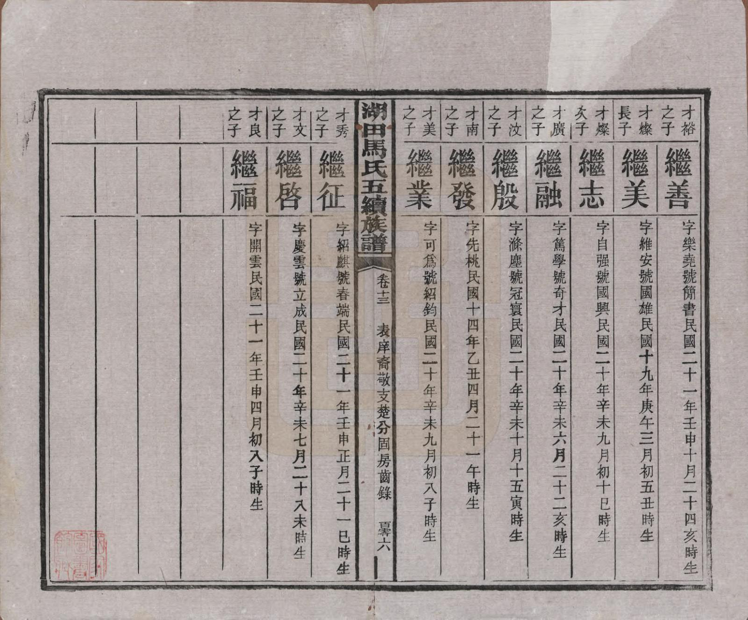 GTJP1060.马.湖南.湖田马氏五修族谱.民国23年[1934]_014.pdf_第1页