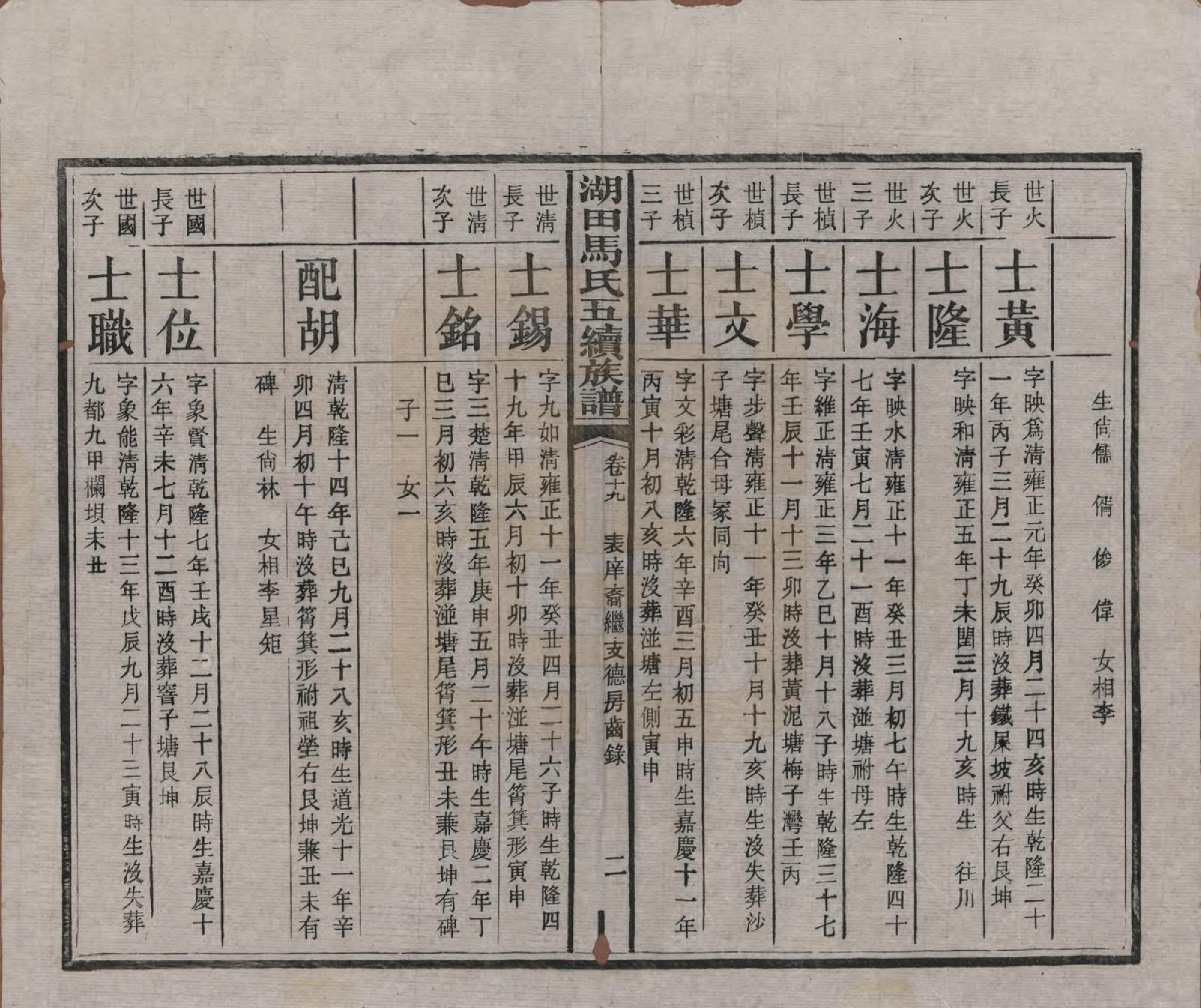 GTJP1060.马.湖南.湖田马氏五修族谱.民国23年[1934]_019.pdf_第2页