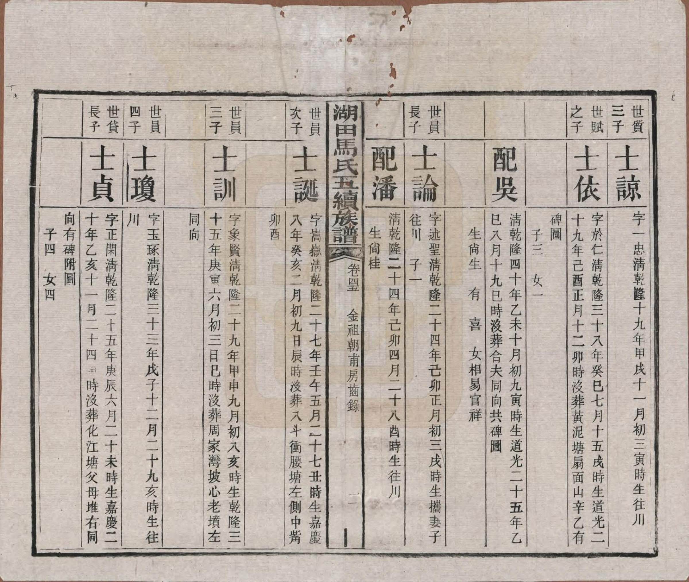 GTJP1060.马.湖南.湖田马氏五修族谱.民国23年[1934]_045.pdf_第2页