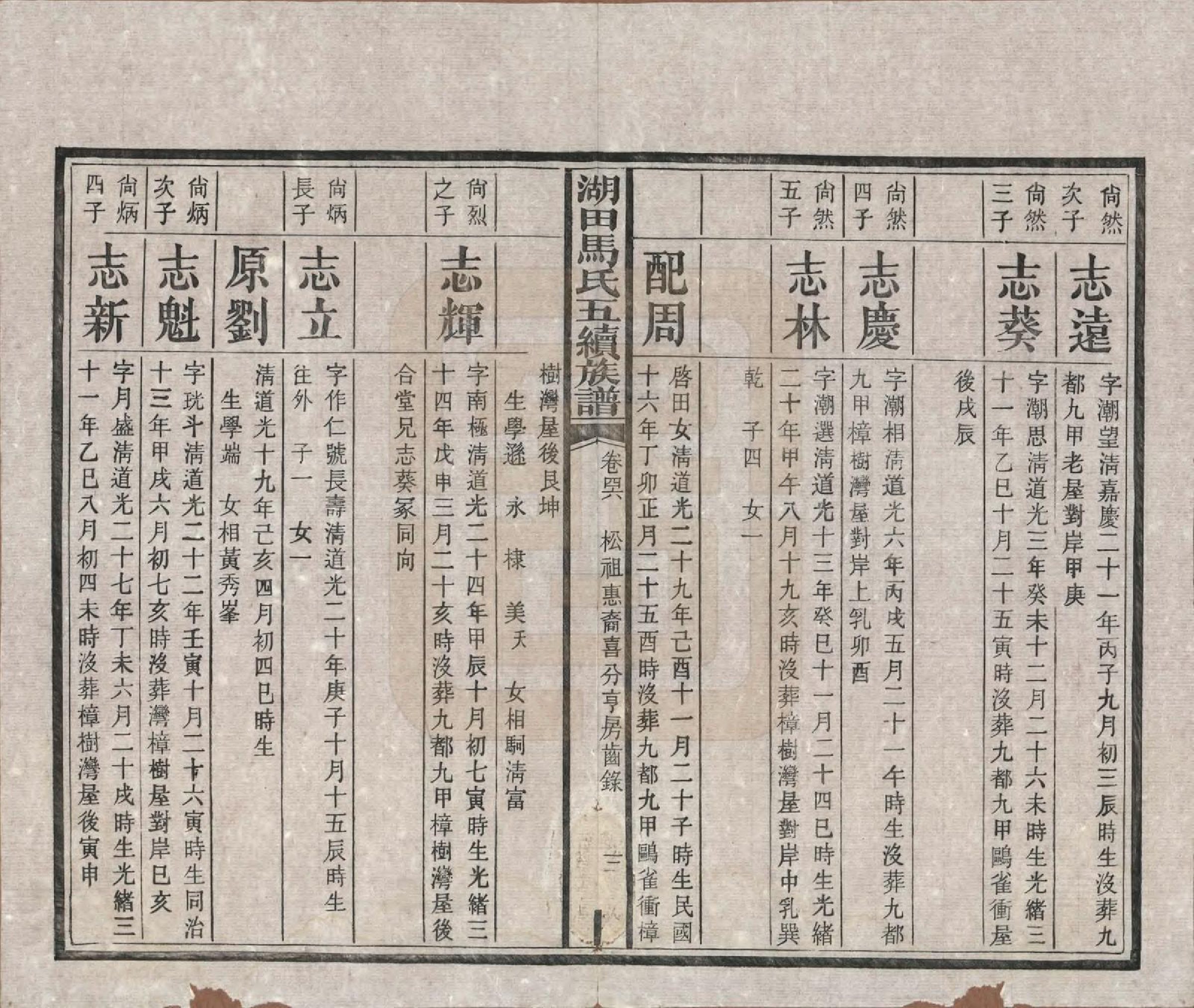 GTJP1060.马.湖南.湖田马氏五修族谱.民国23年[1934]_046.pdf_第3页