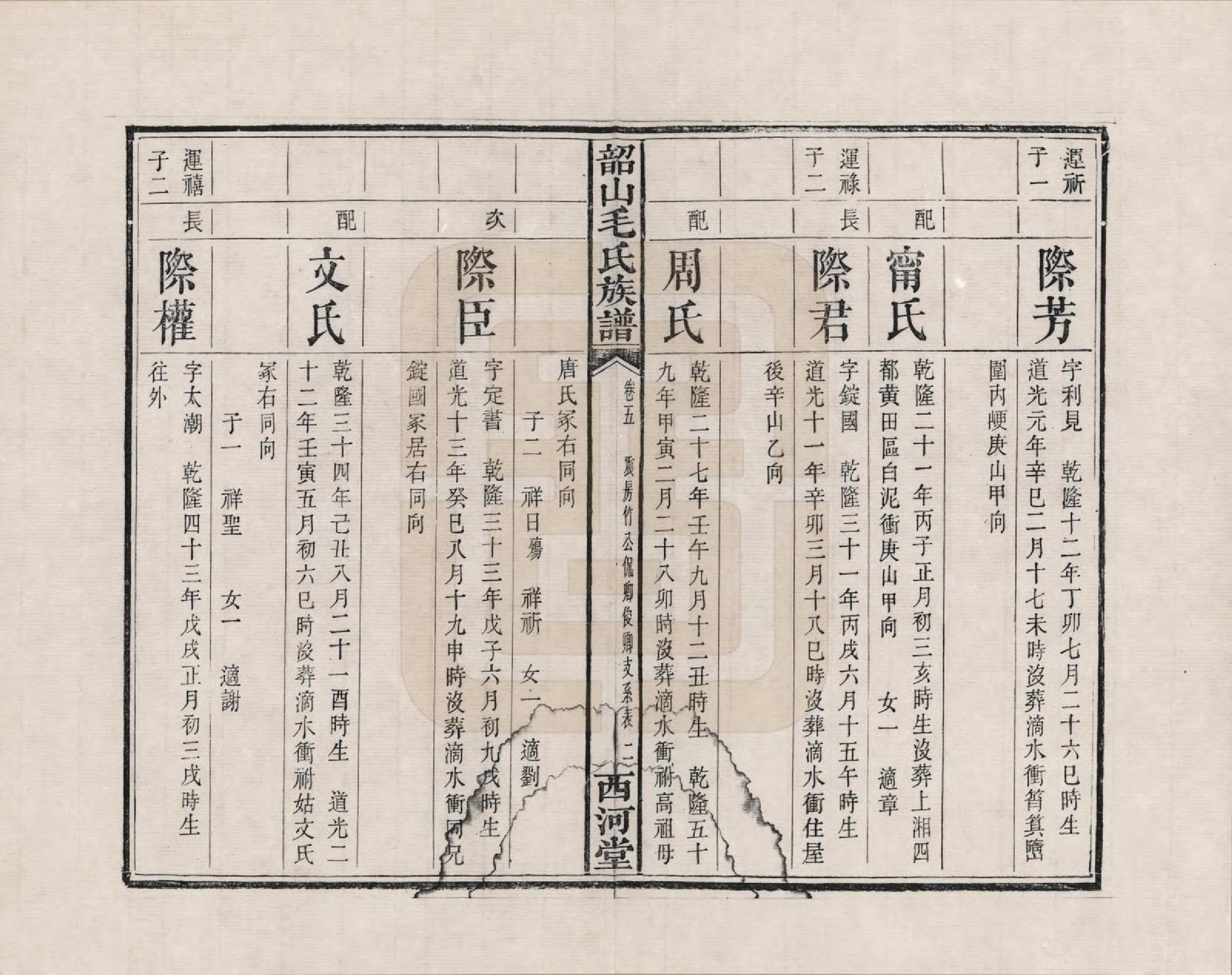 GTJP1070.毛.湖南湘潭.中湘韶山毛氏二修族谱_005.pdf_第3页