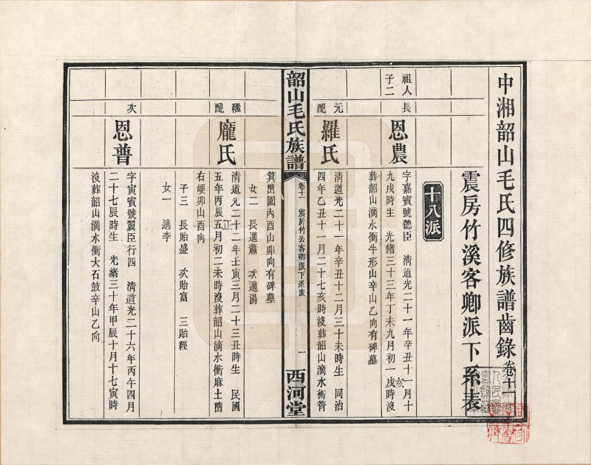 GTJP1070.毛.湖南湘潭.中湘韶山毛氏二修族谱_011.pdf_第1页