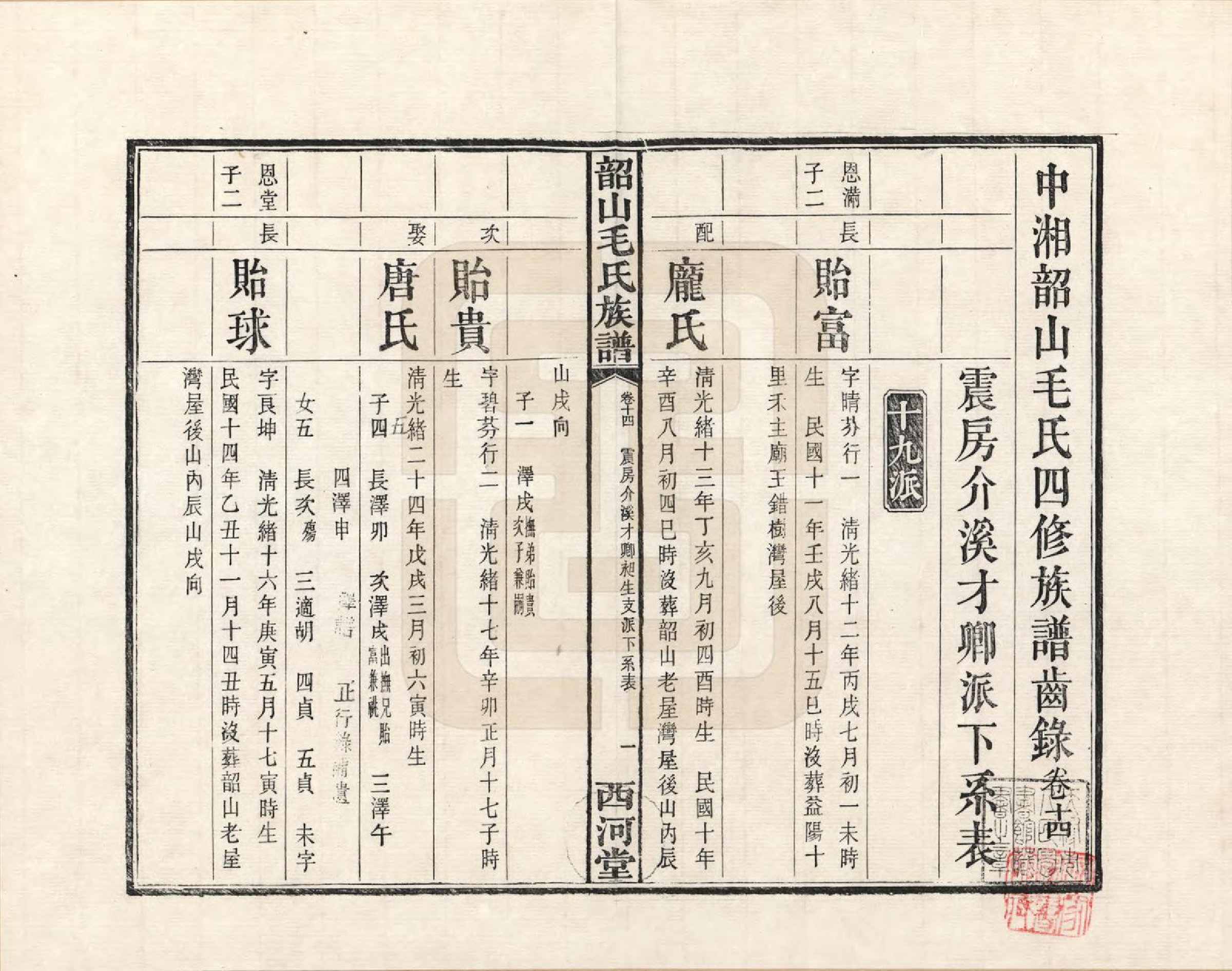 GTJP1070.毛.湖南湘潭.中湘韶山毛氏二修族谱_014.pdf_第1页