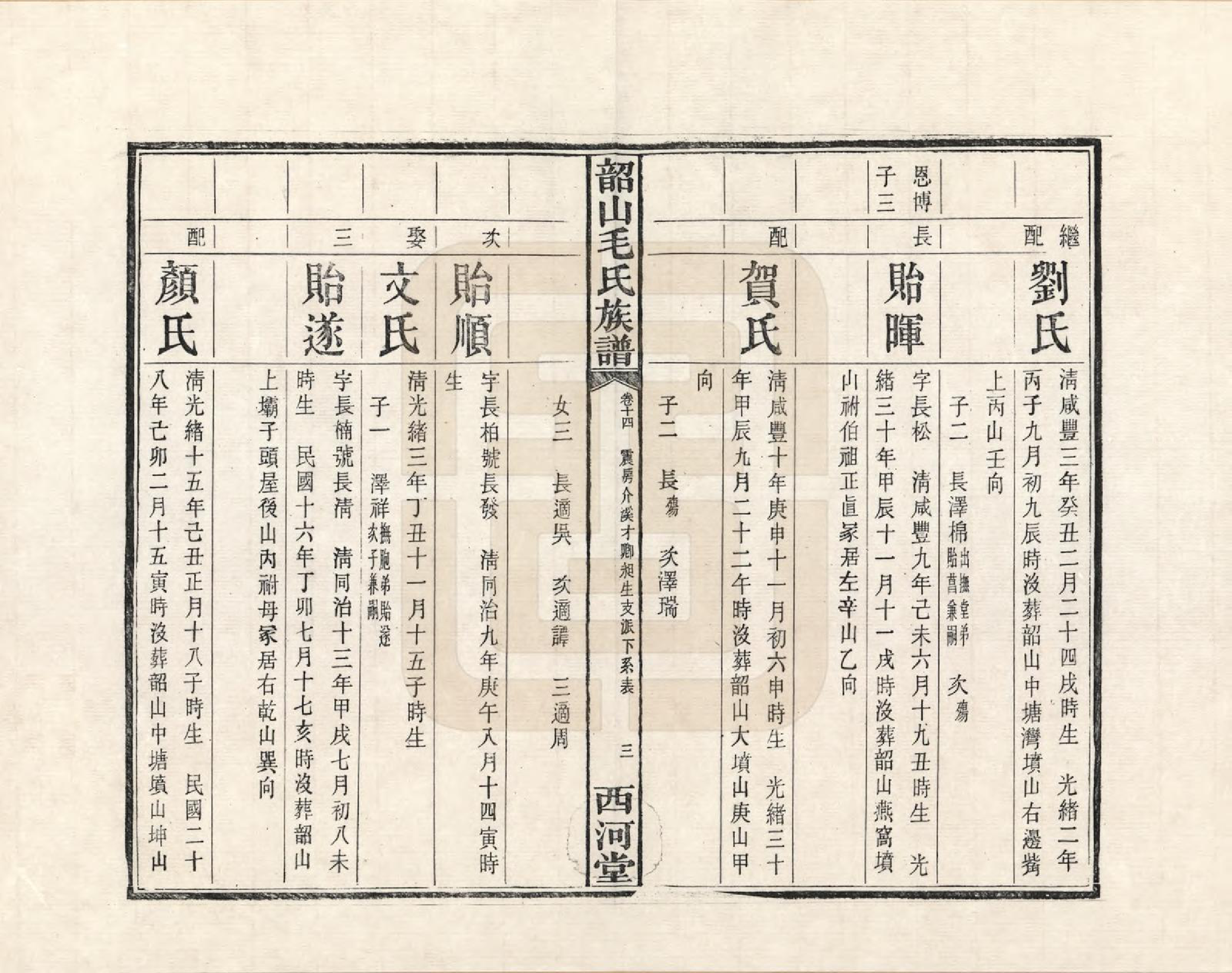 GTJP1070.毛.湖南湘潭.中湘韶山毛氏二修族谱_014.pdf_第3页