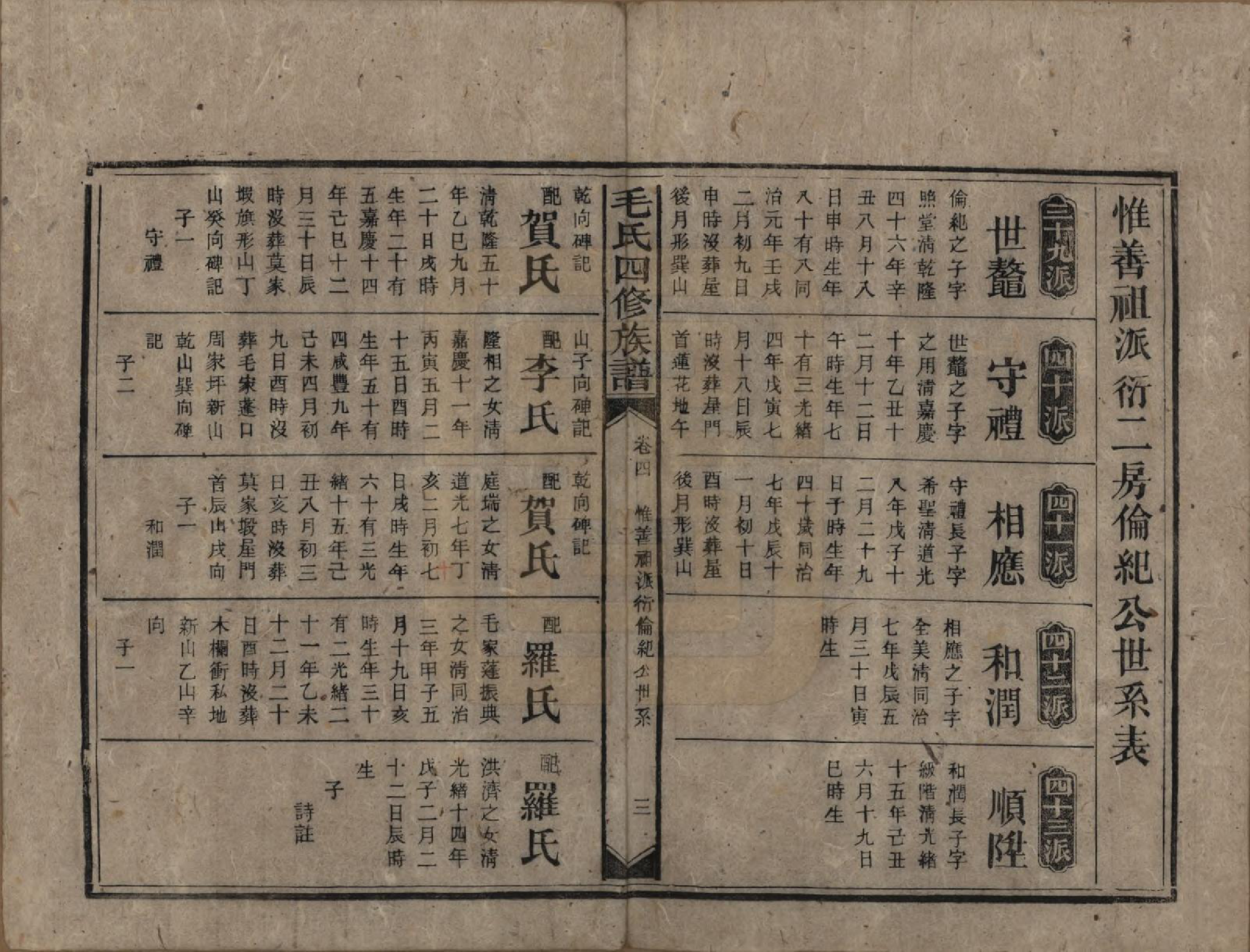 GTJP1072.毛.湖南安化.毛氏四修族谱.民国九年(1920)_004.pdf_第3页