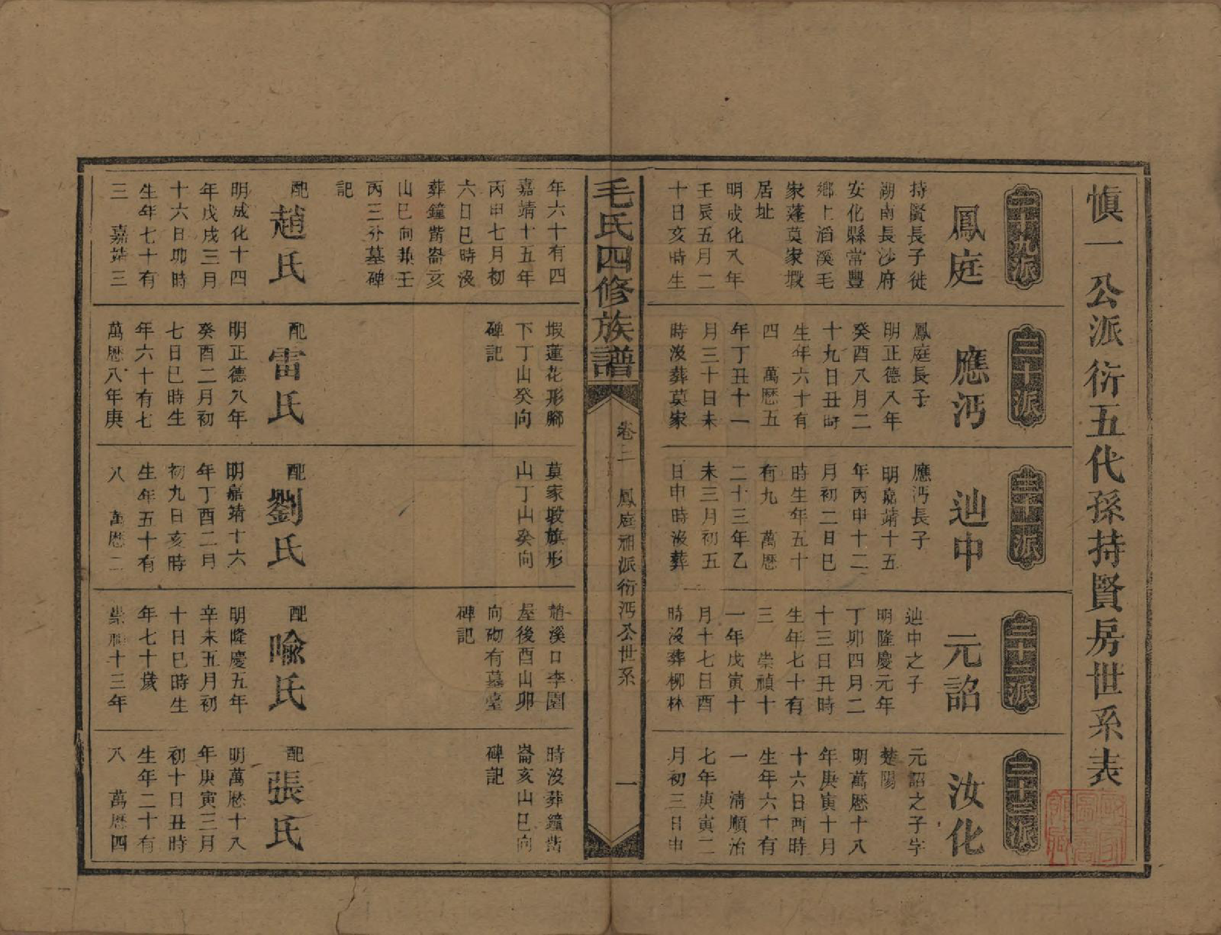 GTJP1072.毛.湖南安化.毛氏四修族谱.民国九年(1920)_003.pdf_第1页