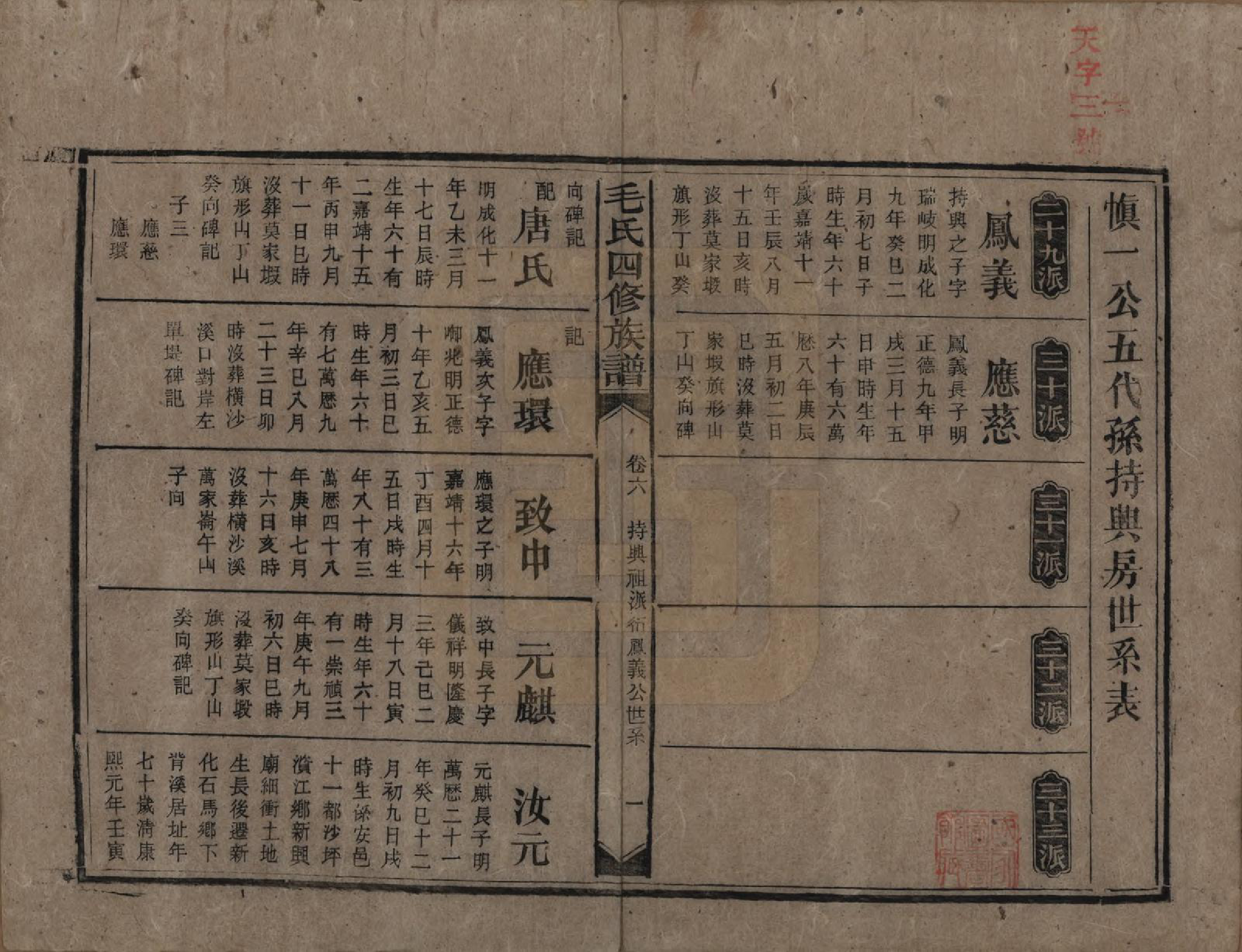 GTJP1072.毛.湖南安化.毛氏四修族谱.民国九年(1920)_006.pdf_第1页