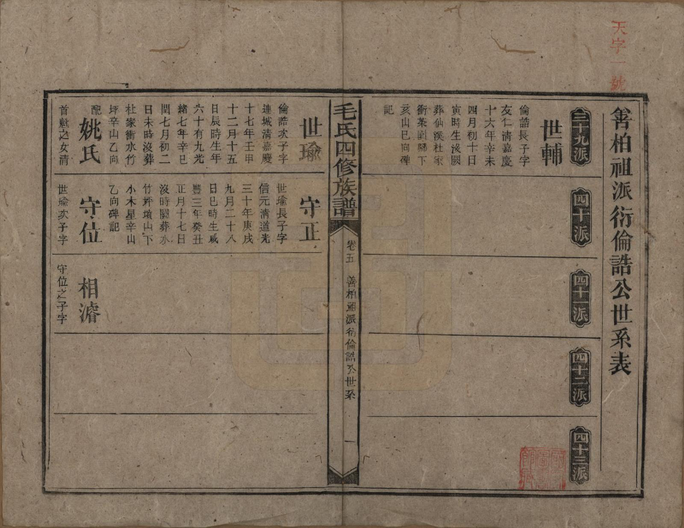 GTJP1072.毛.湖南安化.毛氏四修族谱.民国九年(1920)_005.pdf_第1页