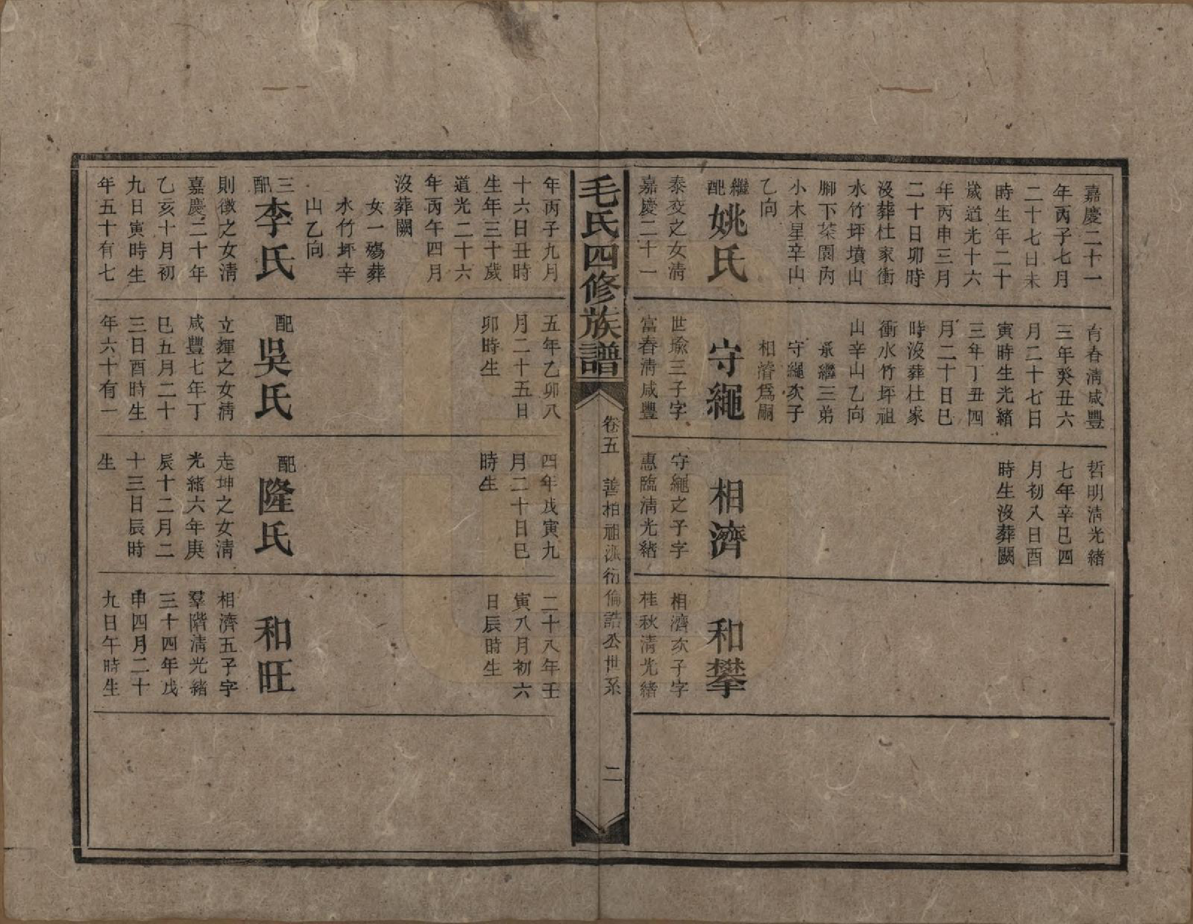 GTJP1072.毛.湖南安化.毛氏四修族谱.民国九年(1920)_005.pdf_第2页