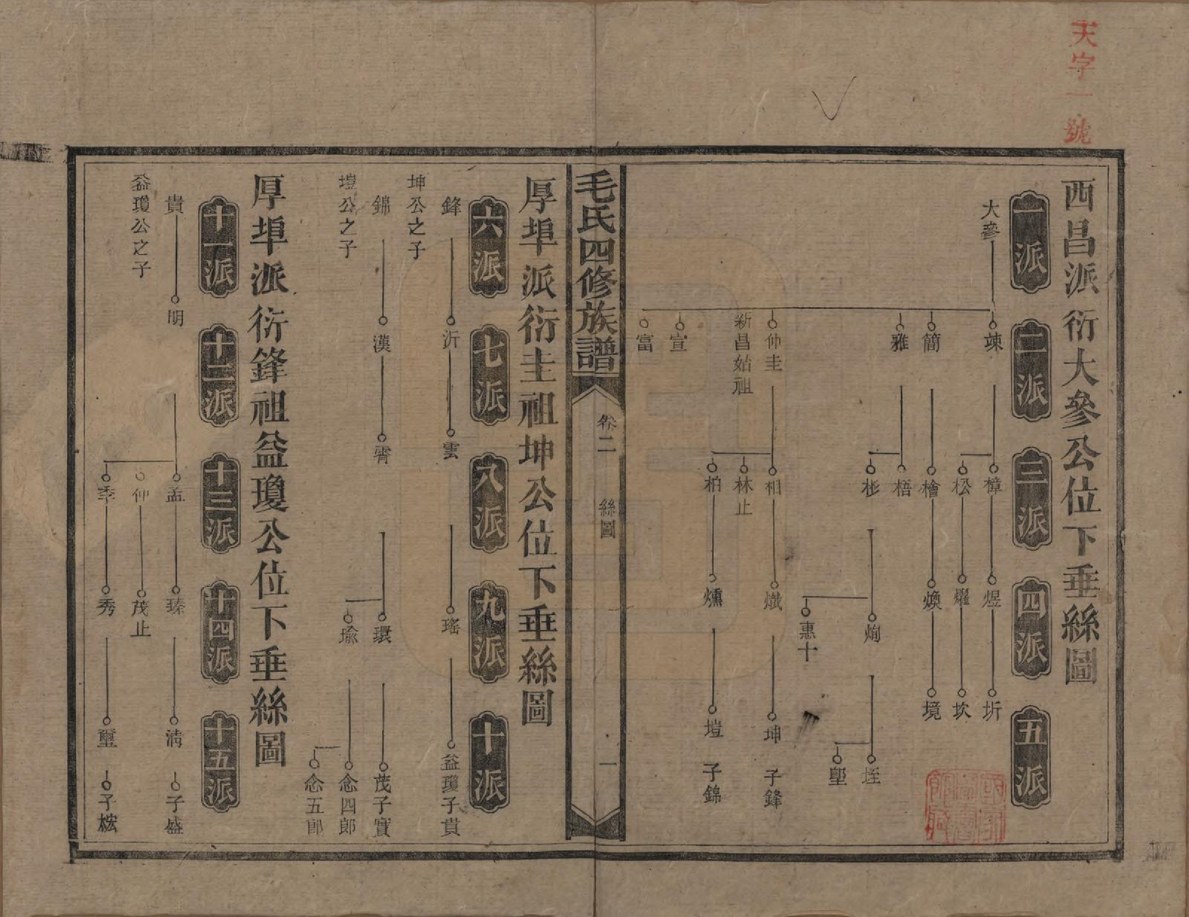 GTJP1072.毛.湖南安化.毛氏四修族谱.民国九年(1920)_002.pdf_第1页