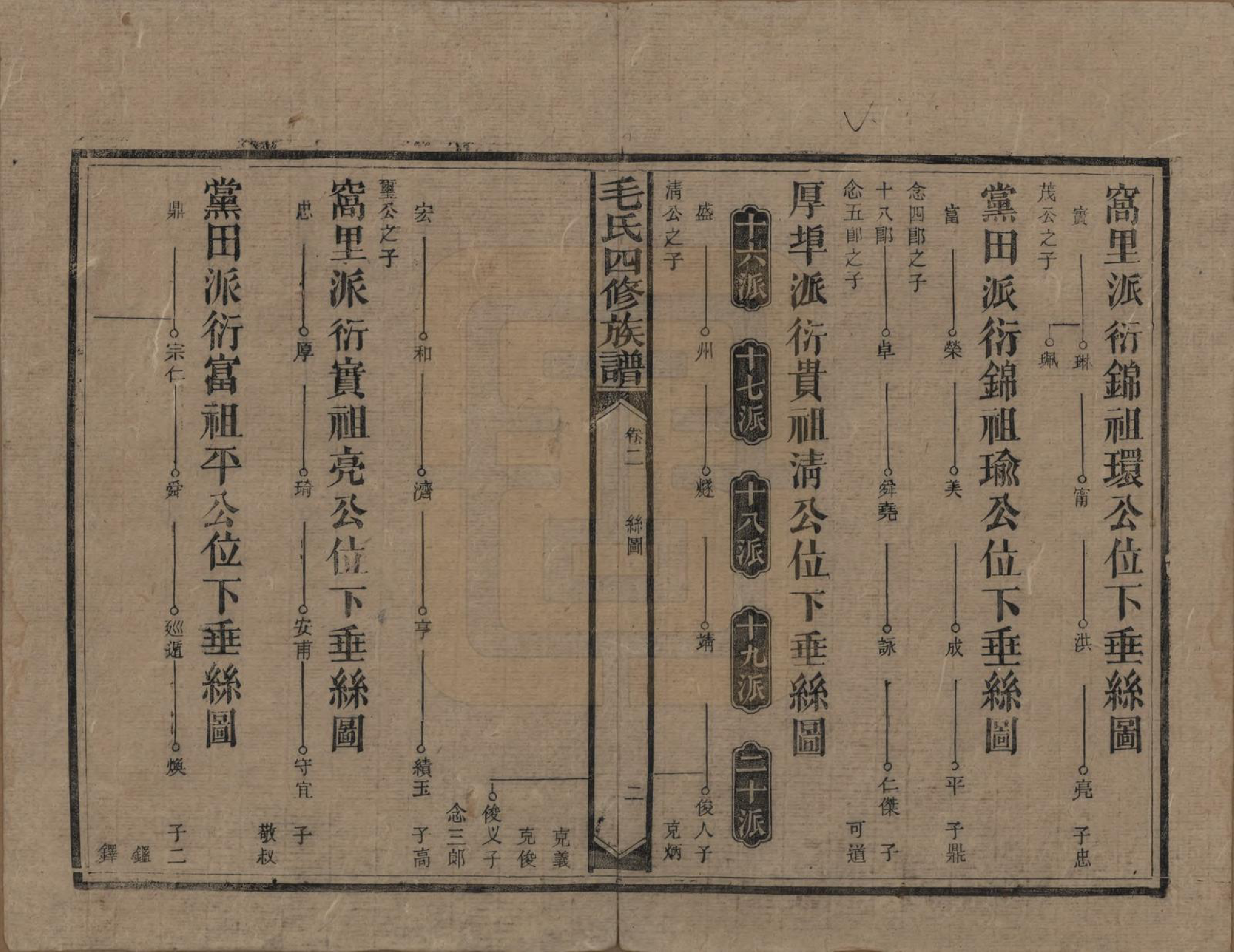 GTJP1072.毛.湖南安化.毛氏四修族谱.民国九年(1920)_002.pdf_第2页